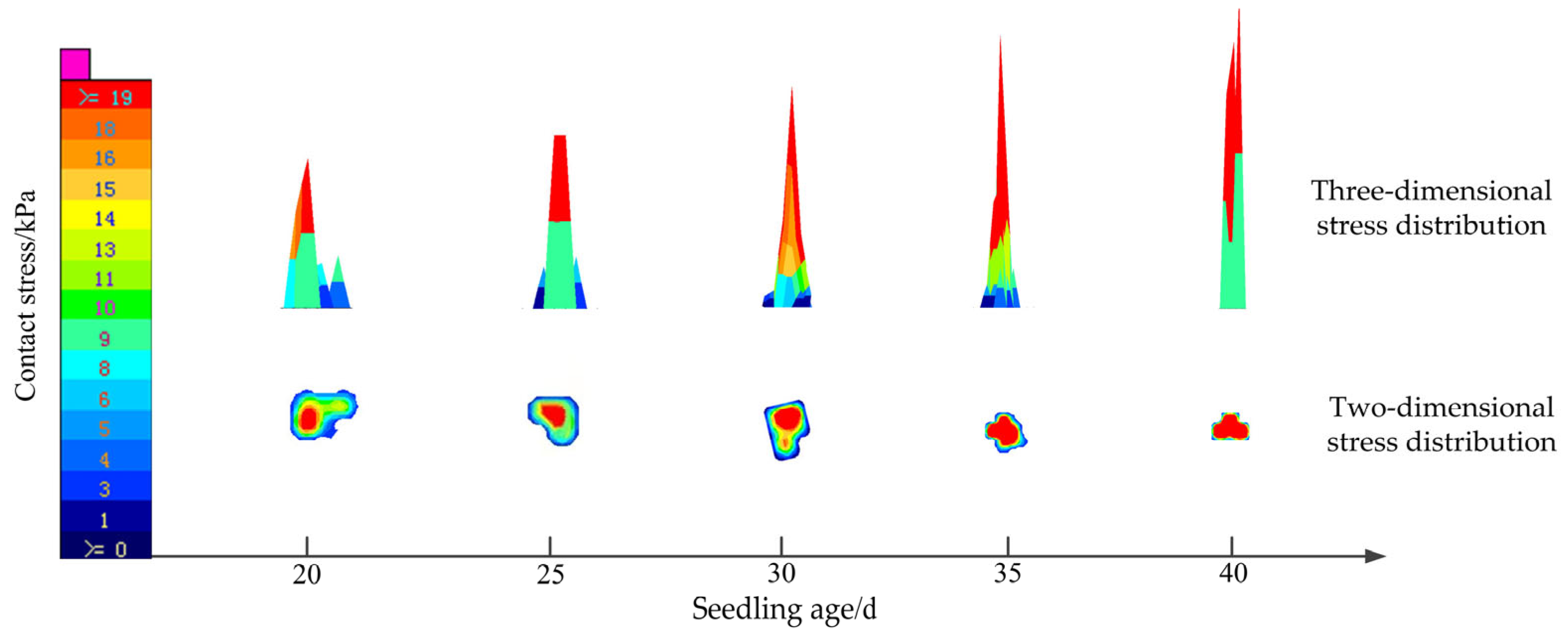 Sensors 23 08175 g005