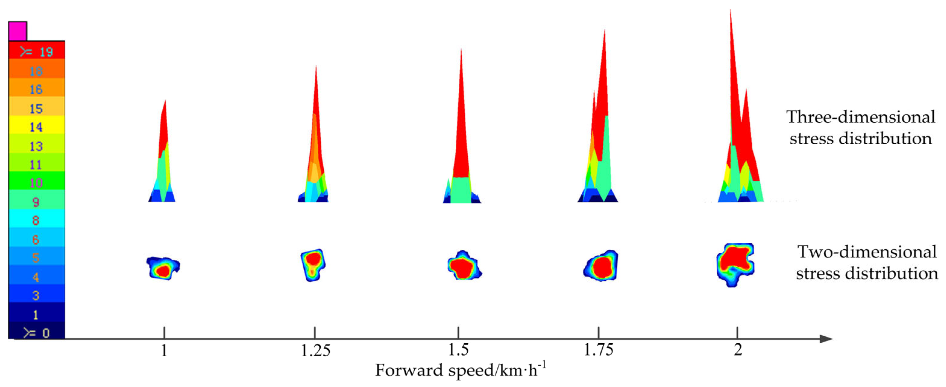 Sensors 23 08175 g007