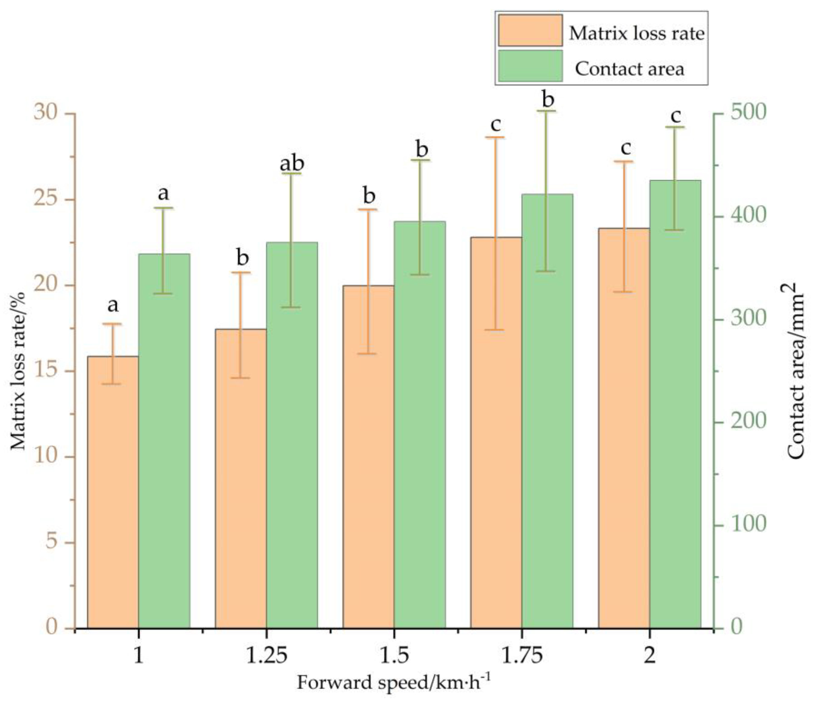 Sensors 23 08175 g008