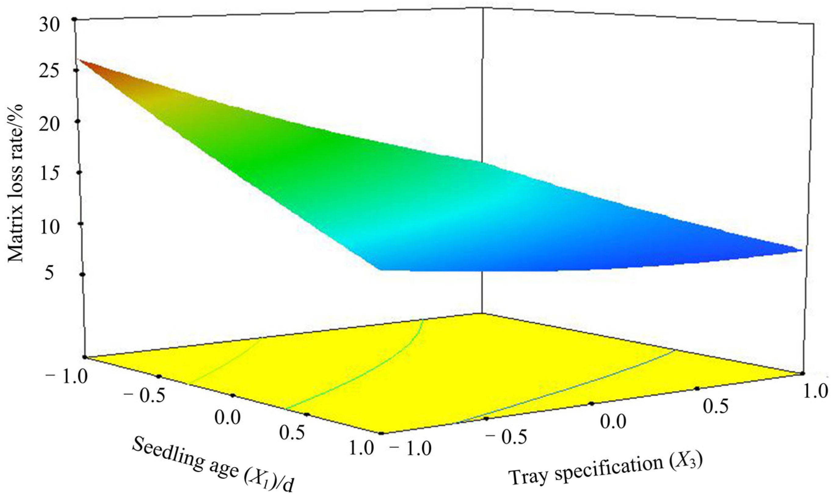 Sensors 23 08175 g009