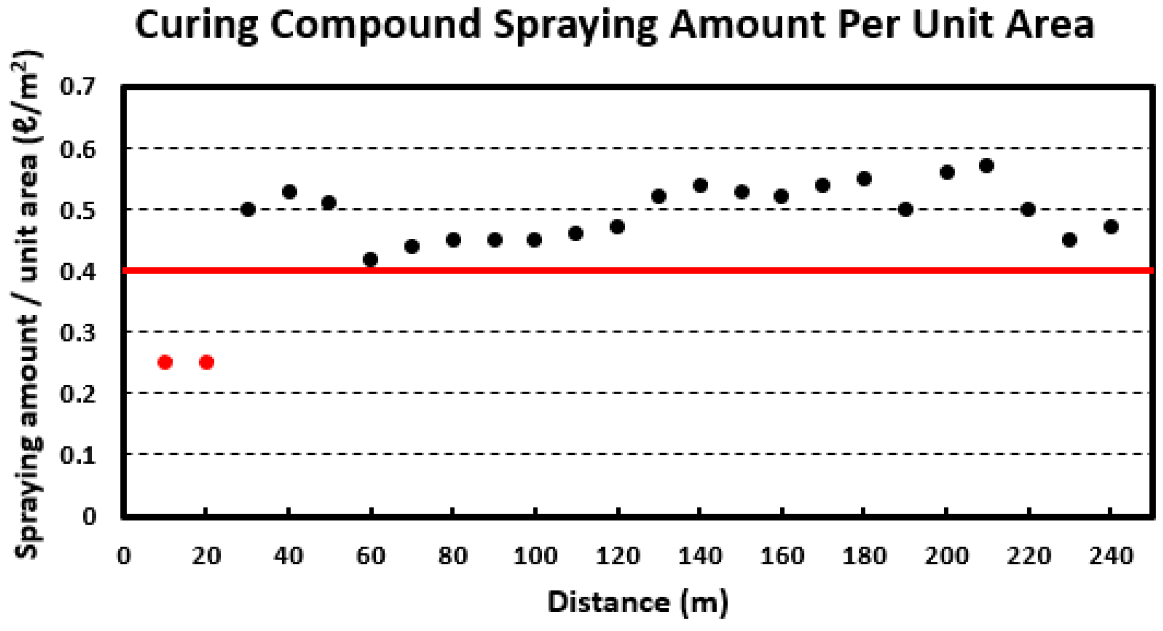 Sensors 23 08187 g017