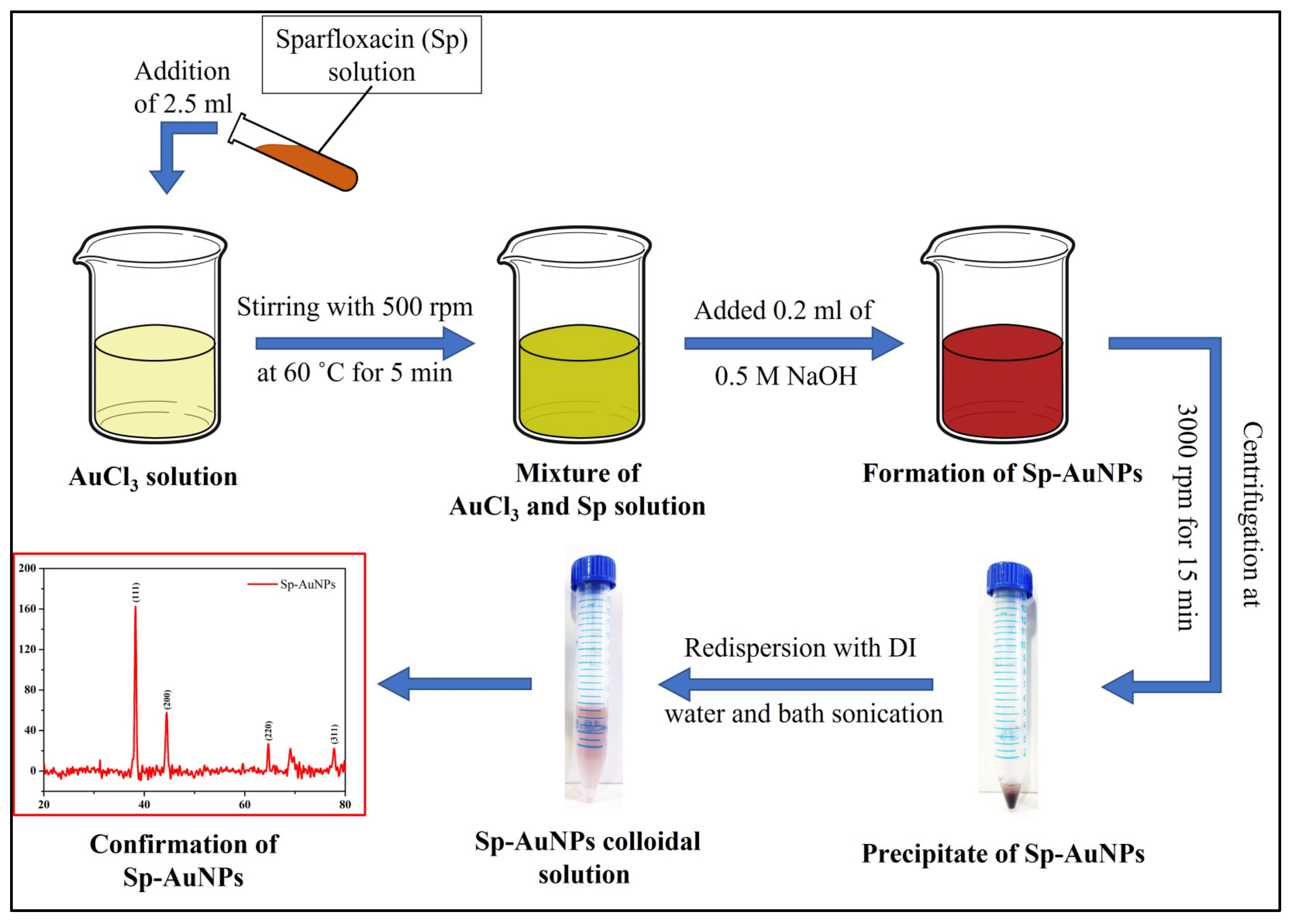 Sensors 23 08201 g001