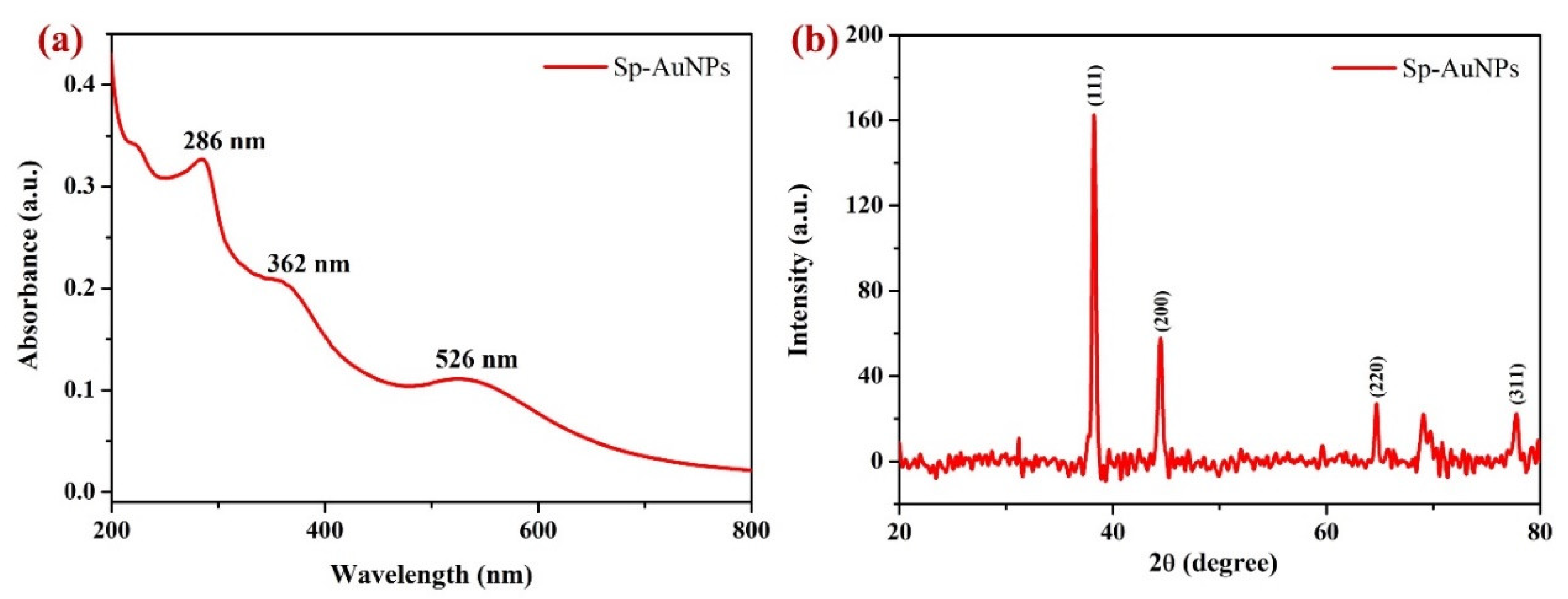 Sensors 23 08201 g003