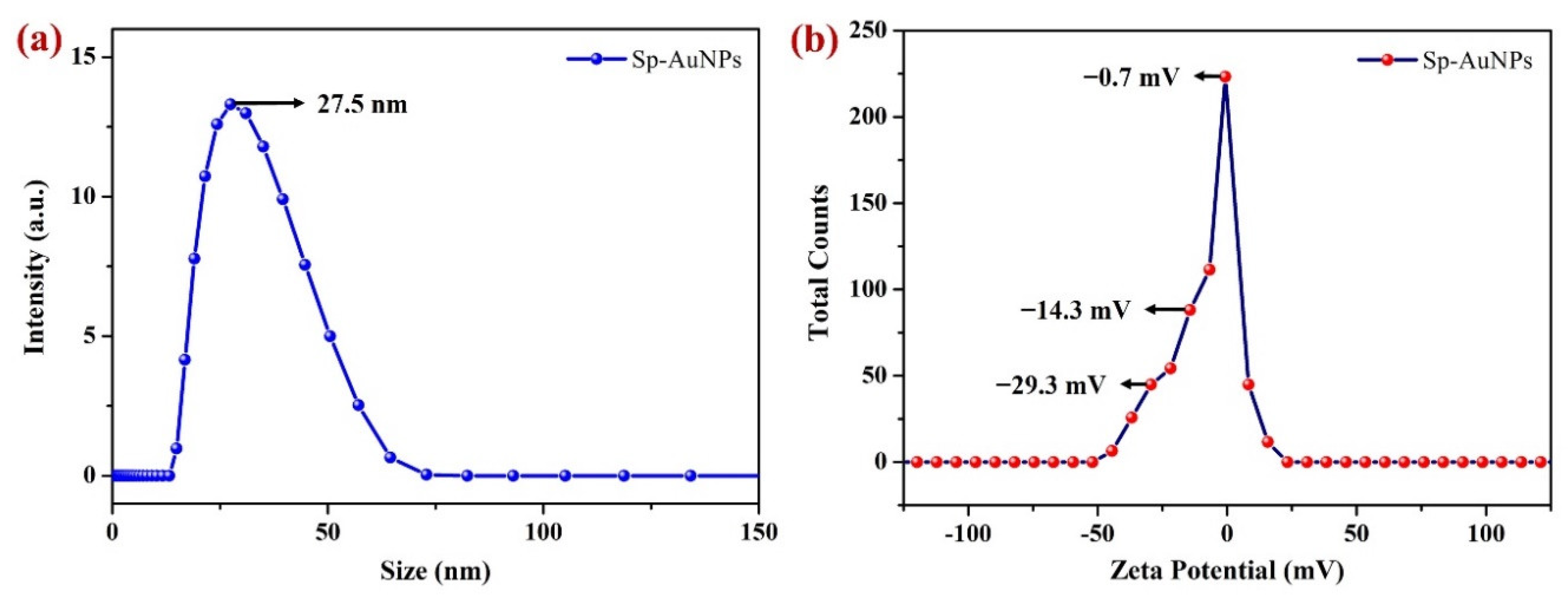 Sensors 23 08201 g005