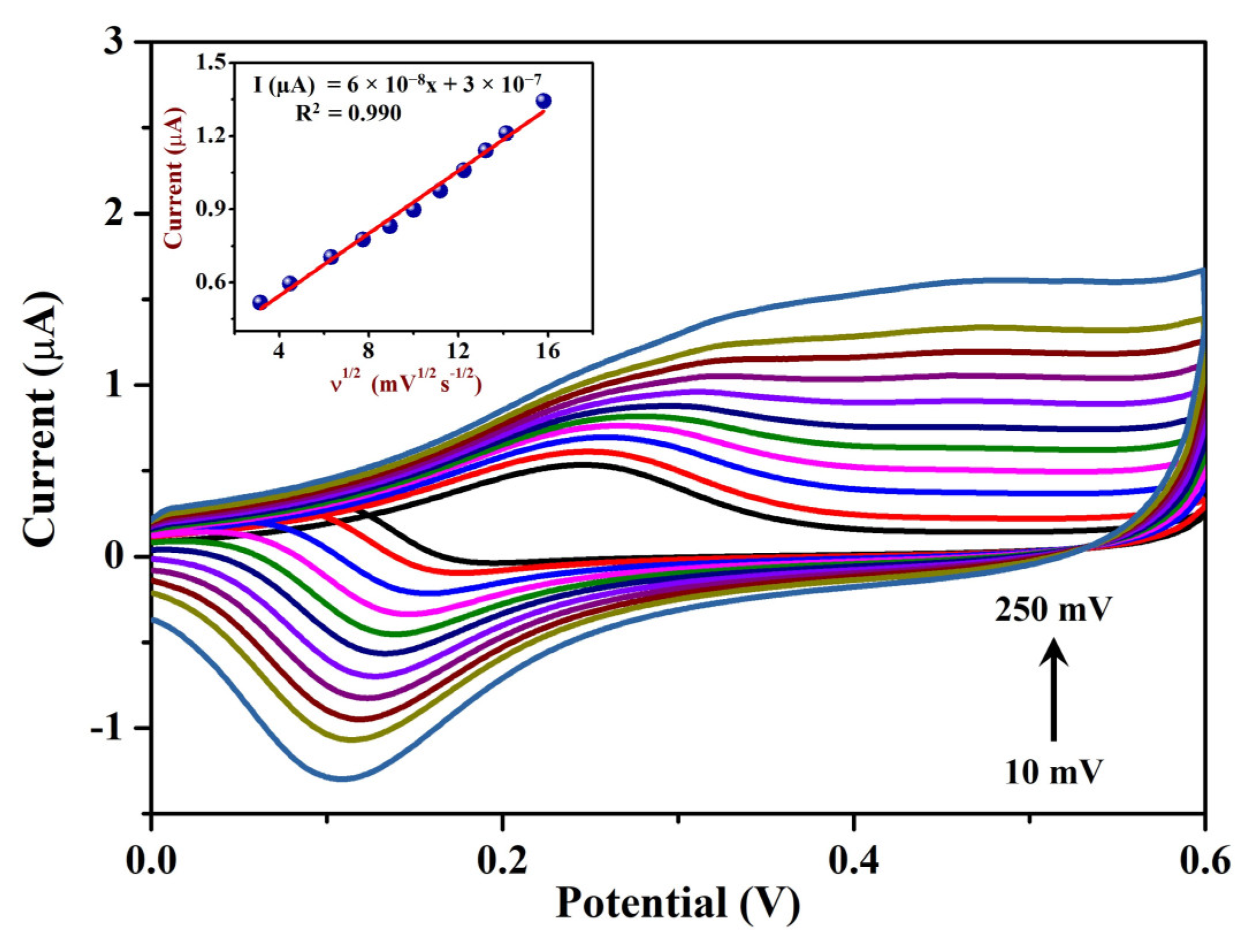 Sensors 23 08201 g010