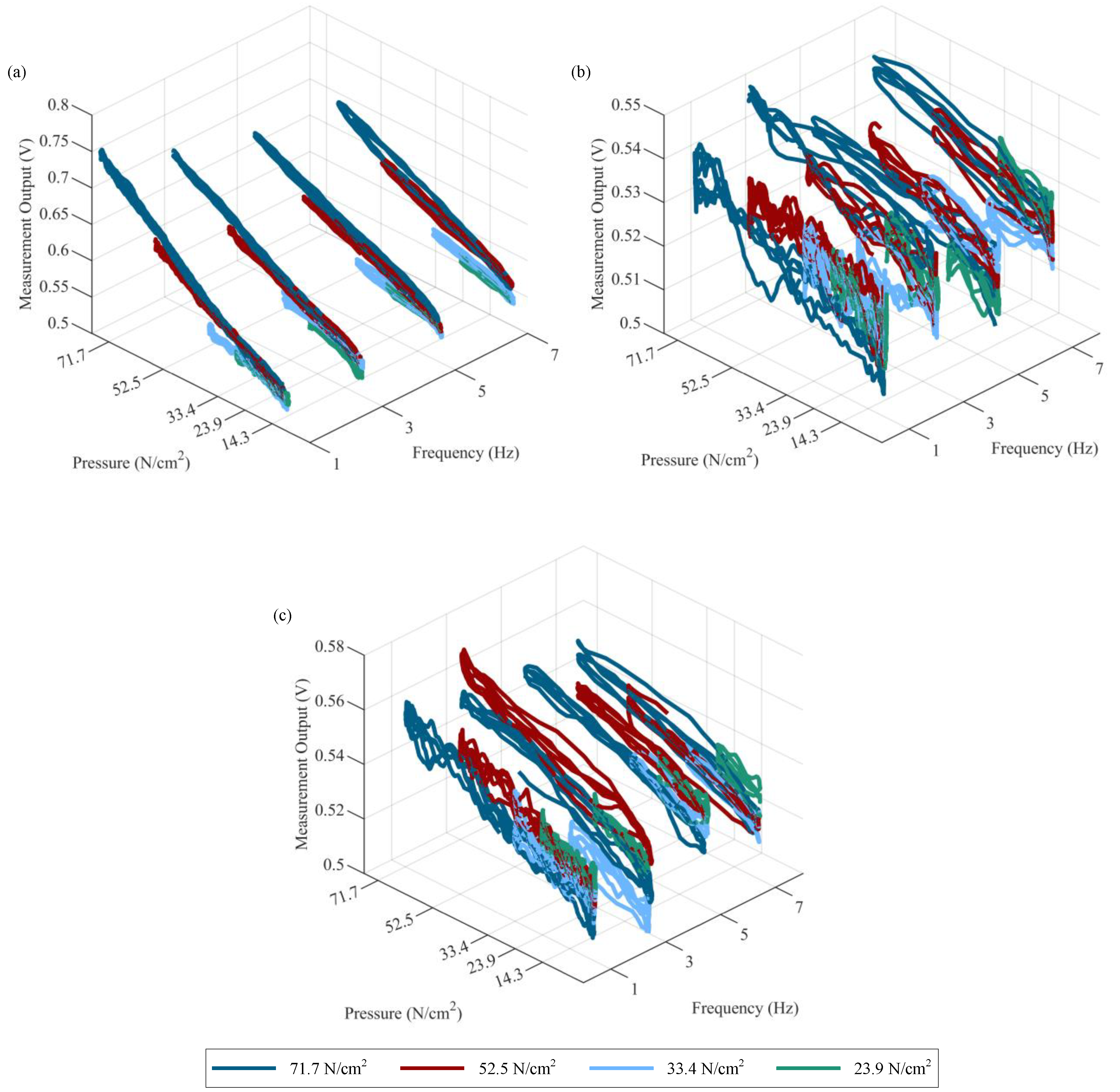 Sensors 23 08209 g009