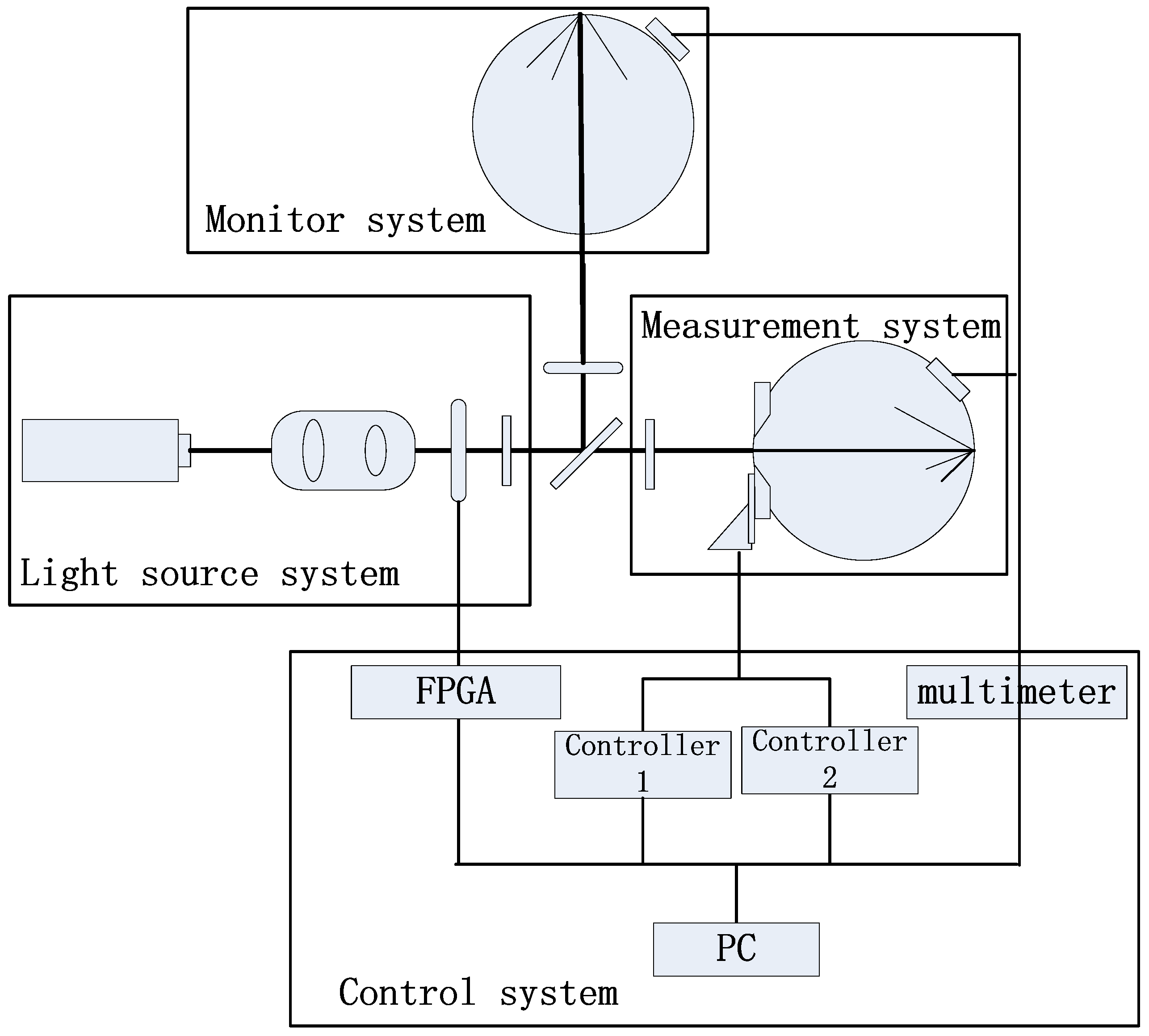 Sensors 23 08215 g001