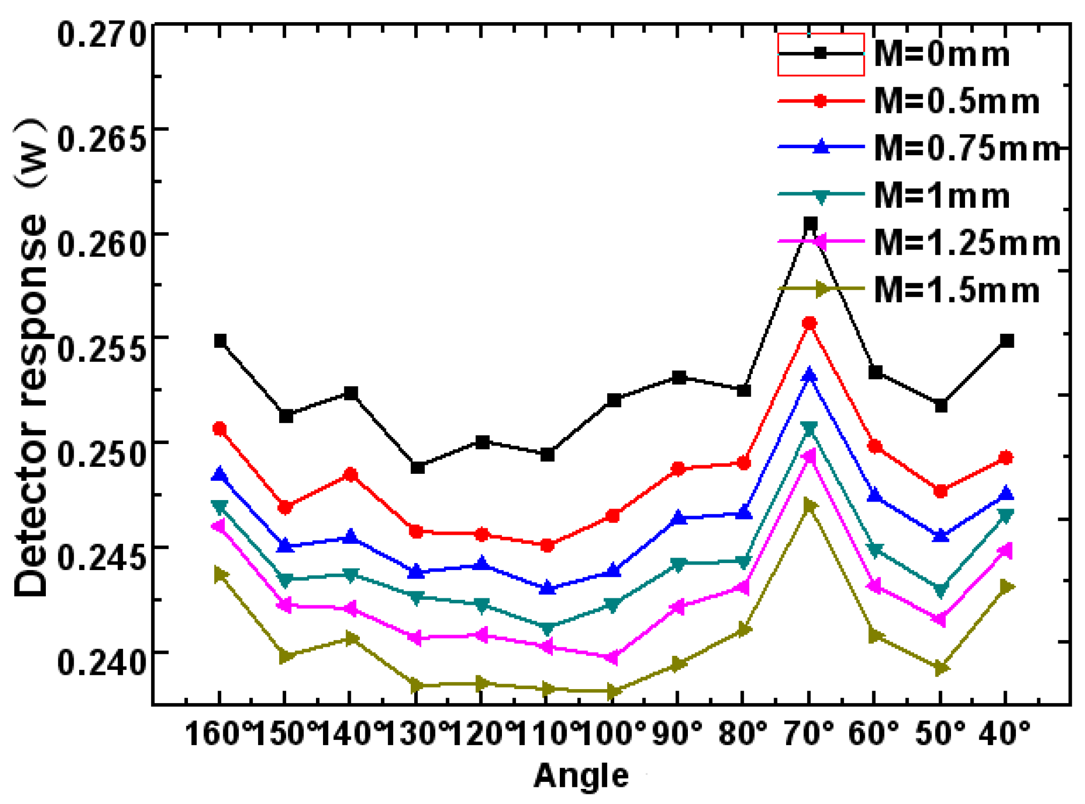 Sensors 23 08215 g005