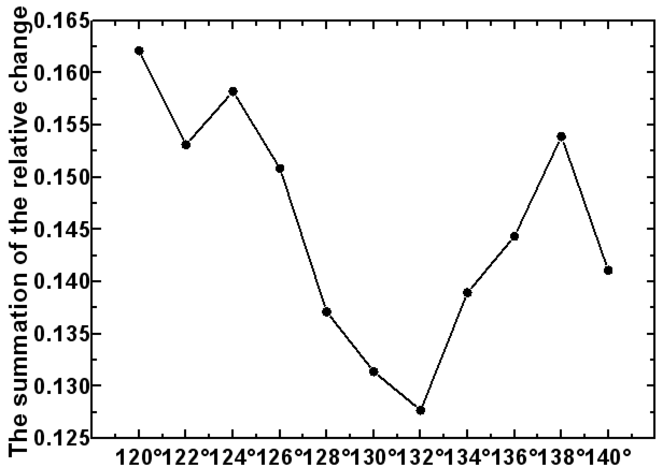 Sensors 23 08215 g007