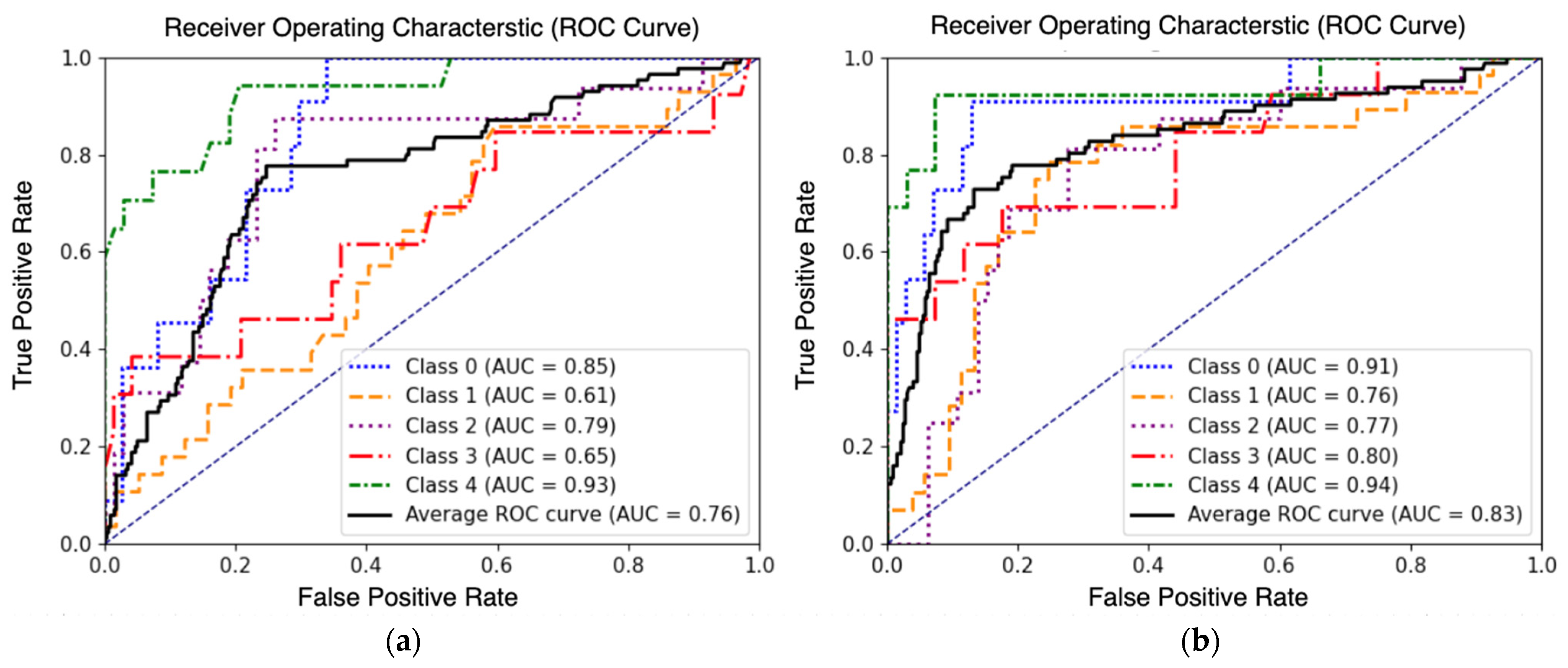 Sensors 23 08235 g008