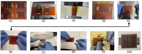 Sensors Free Full Text Design Fabrication And Characterization Of