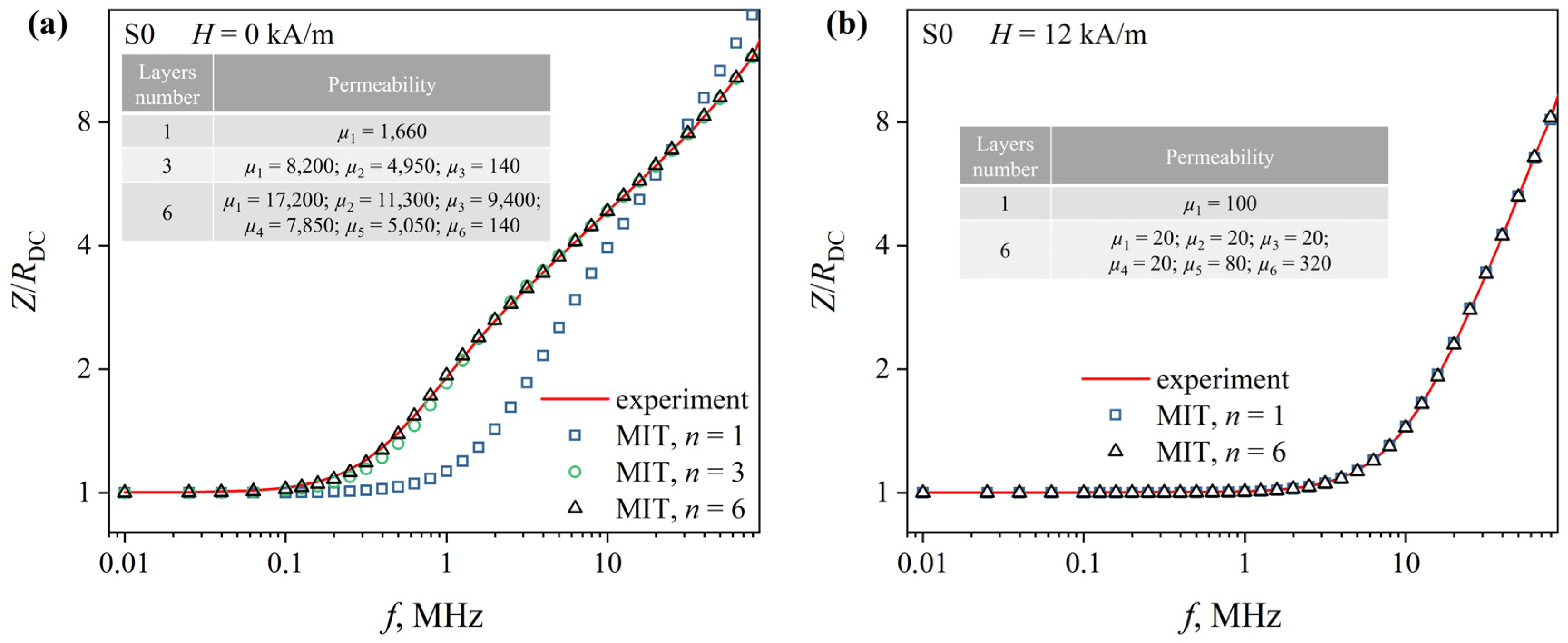 Sensors 23 08283 g007