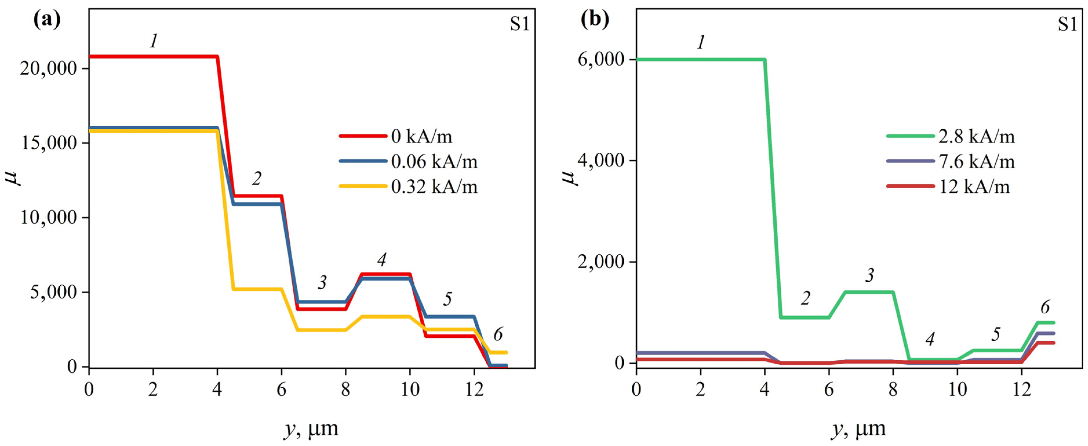 Sensors 23 08283 g010