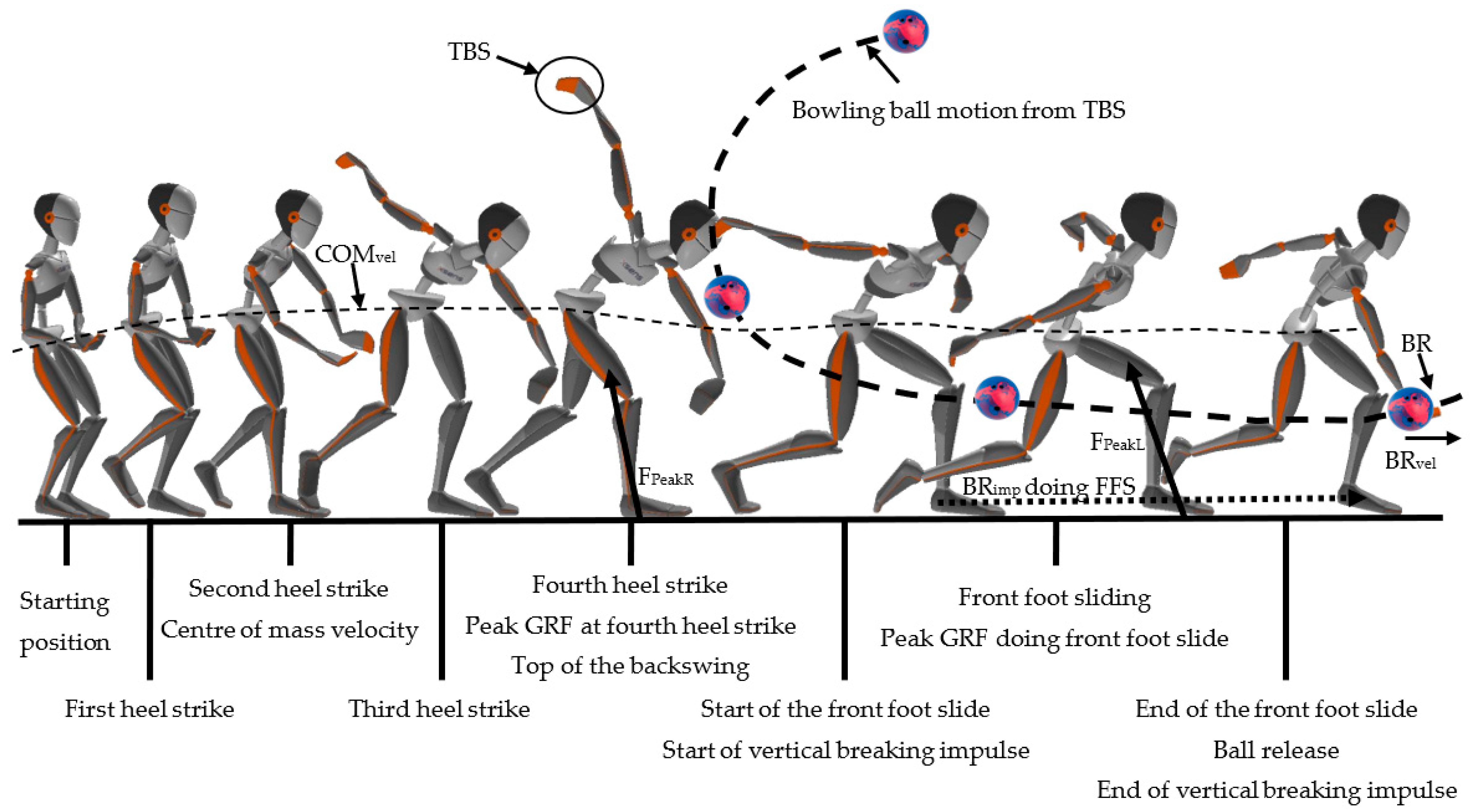 Sensors 23 08284 g002