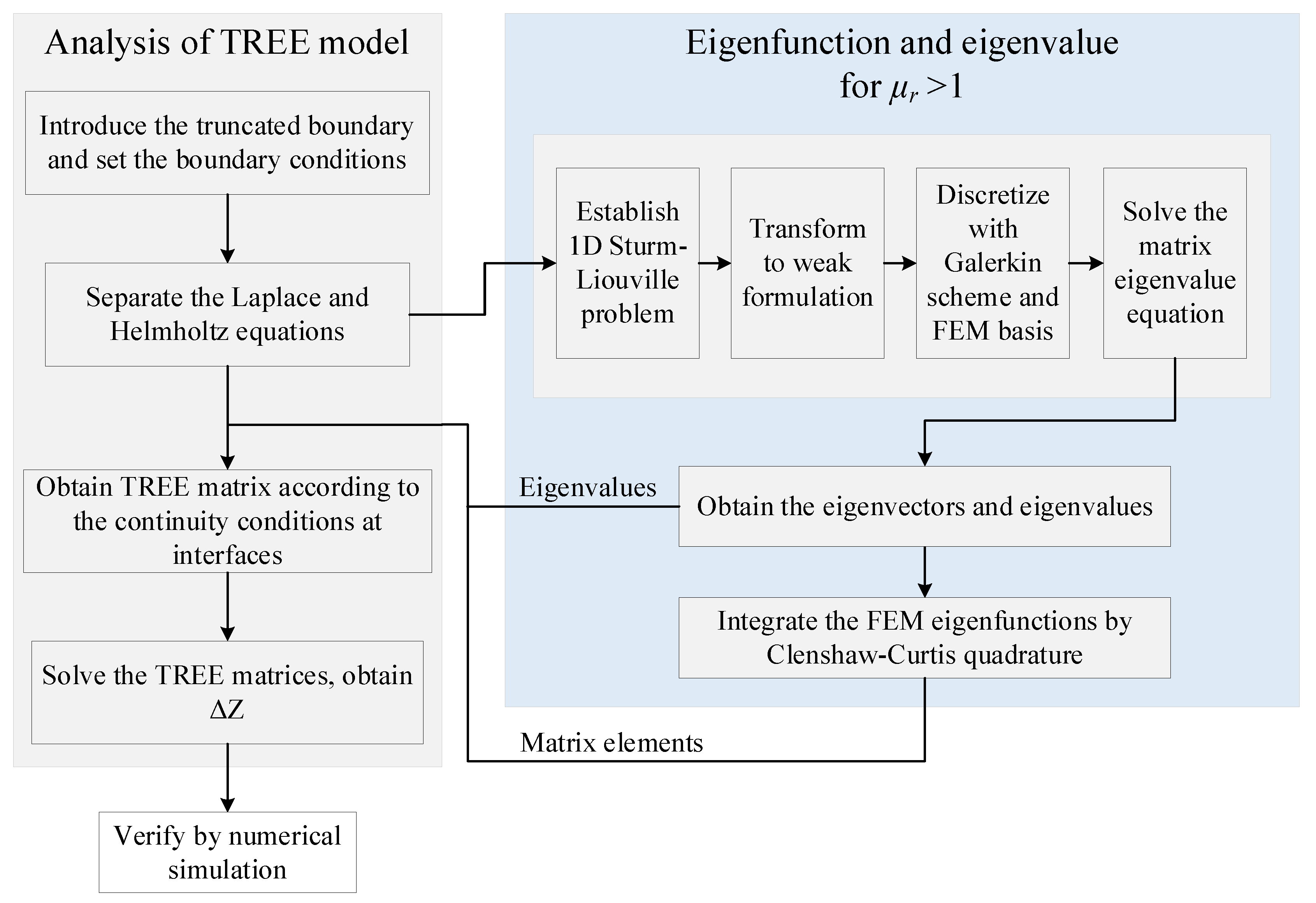 Sensors 23 08302 g004