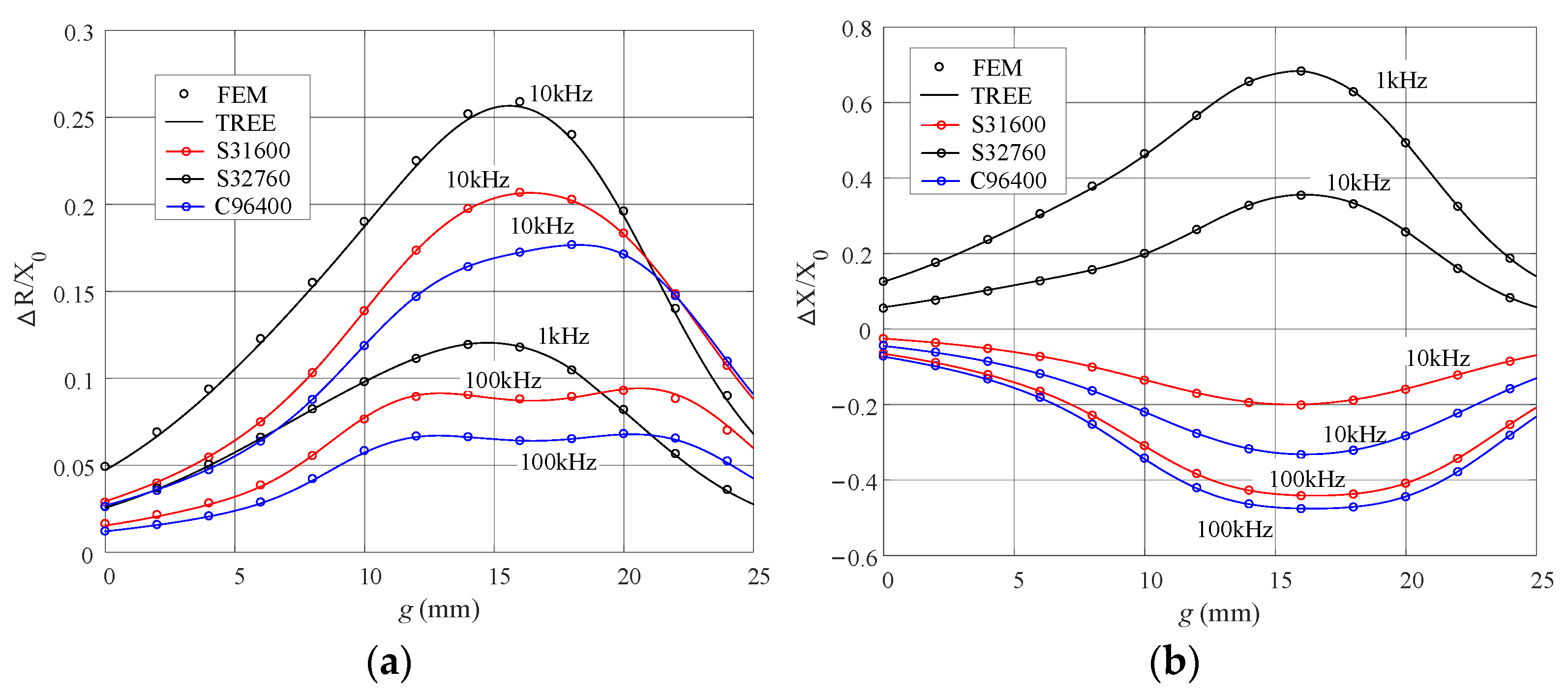 Sensors 23 08302 g005