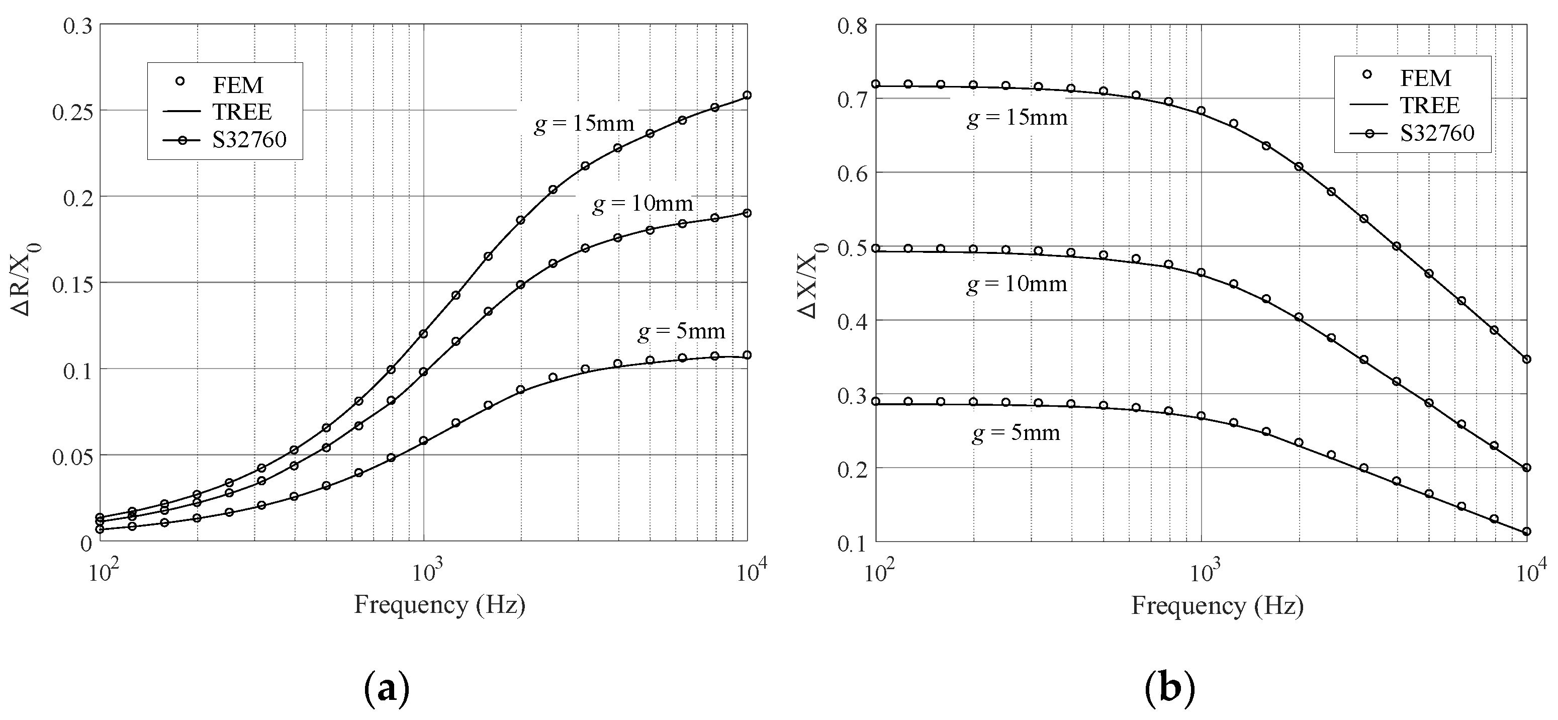 Sensors 23 08302 g007