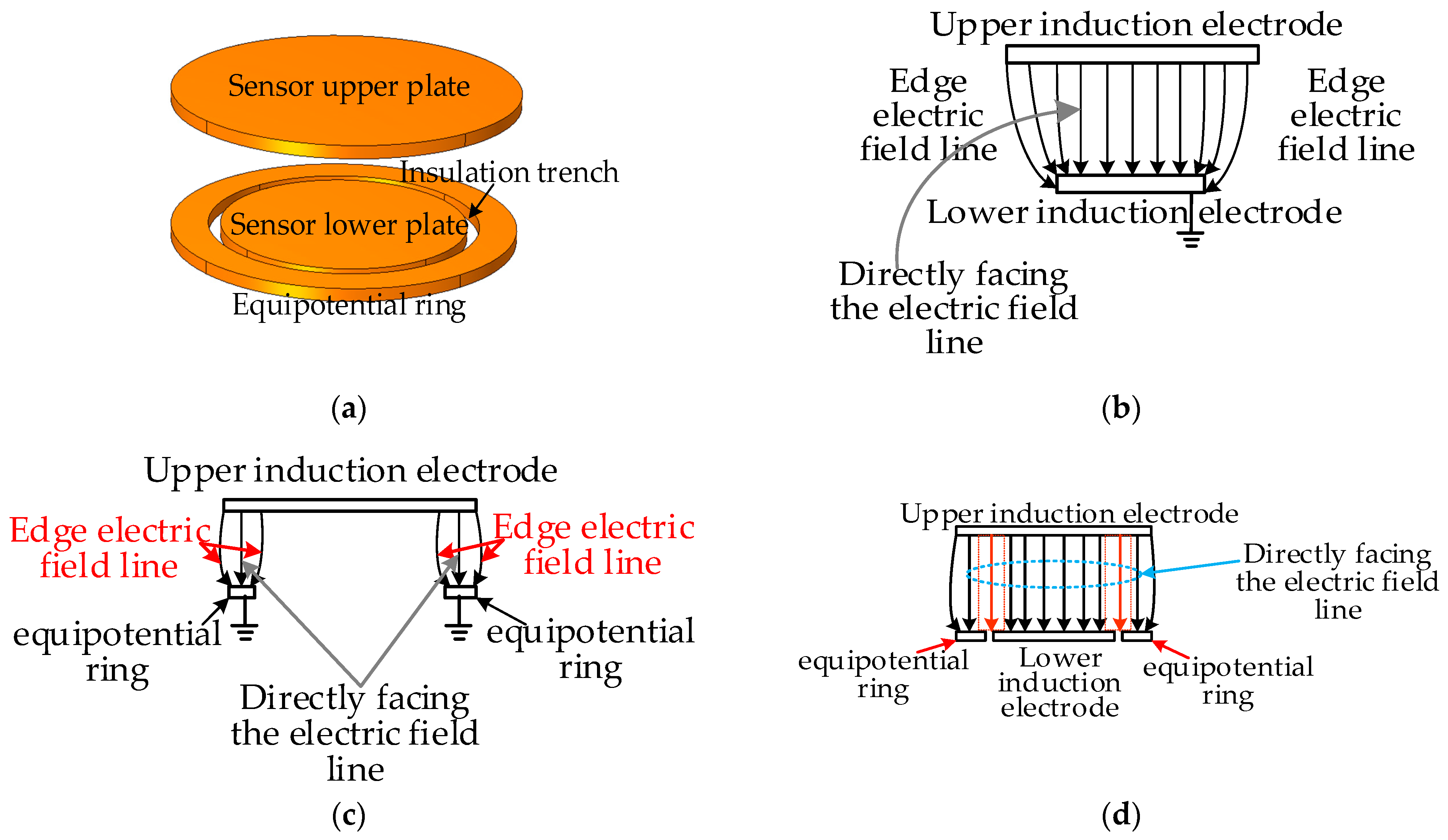Sensors 23 08316 g007