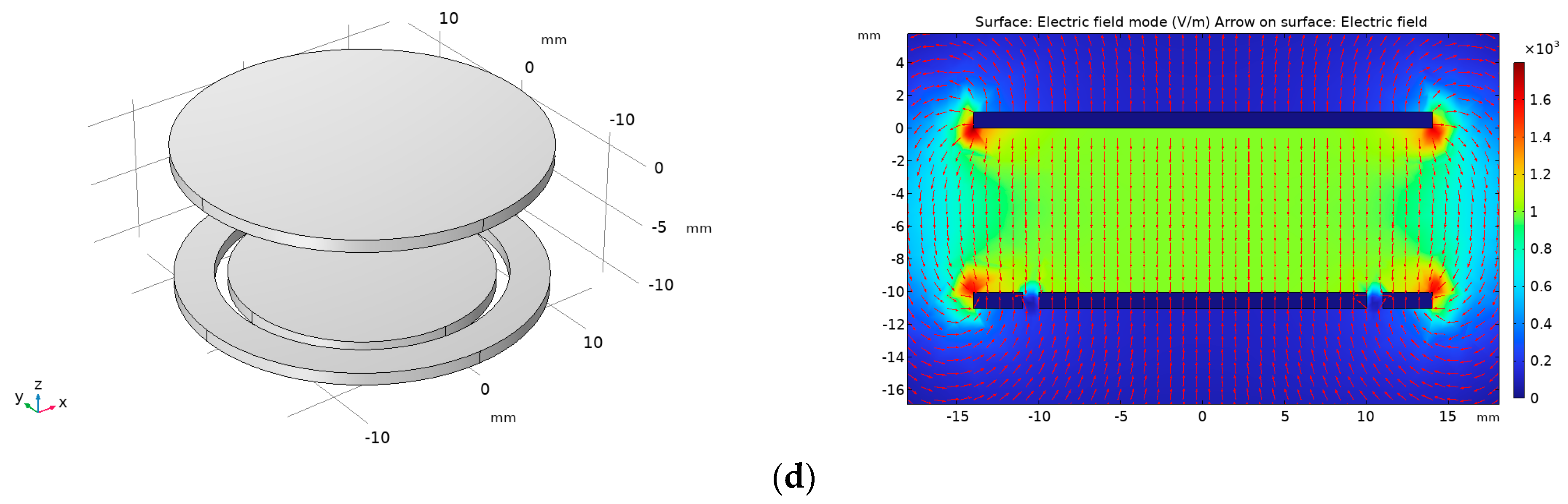 Sensors 23 08316 g008b