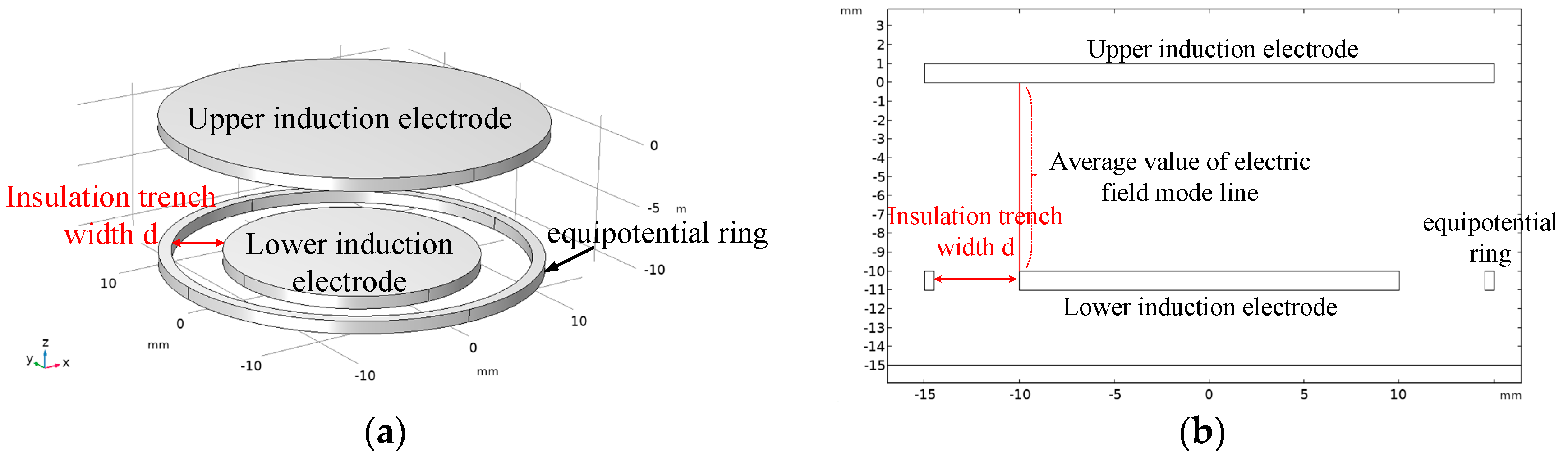 Sensors 23 08316 g010