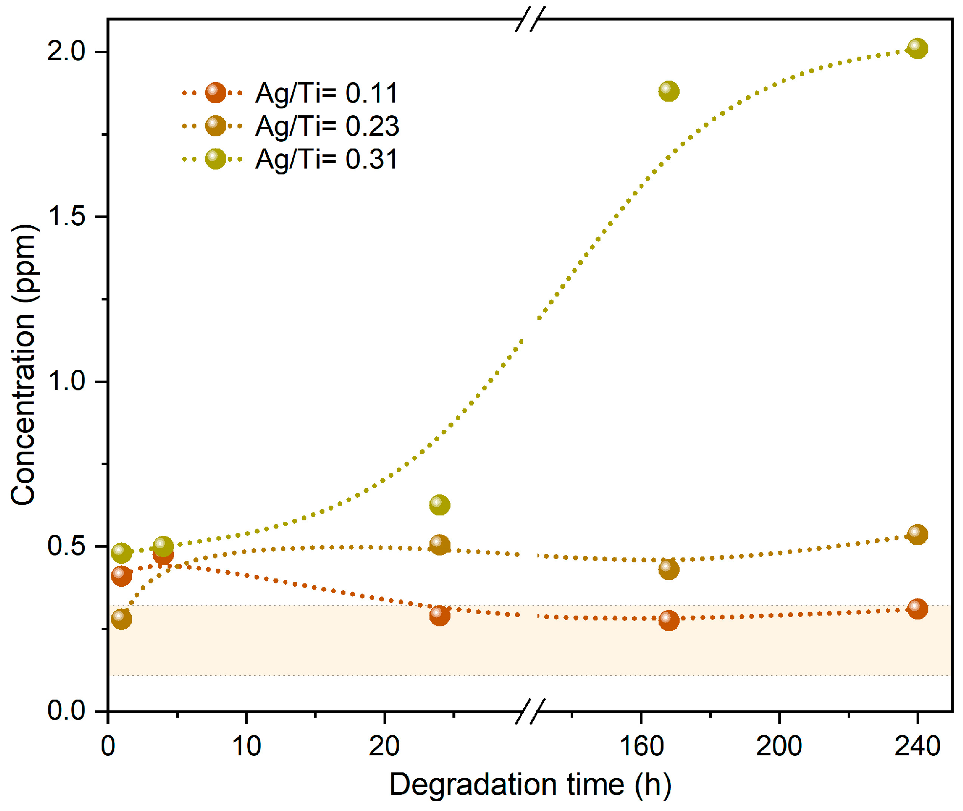Sensors 23 08321 g008