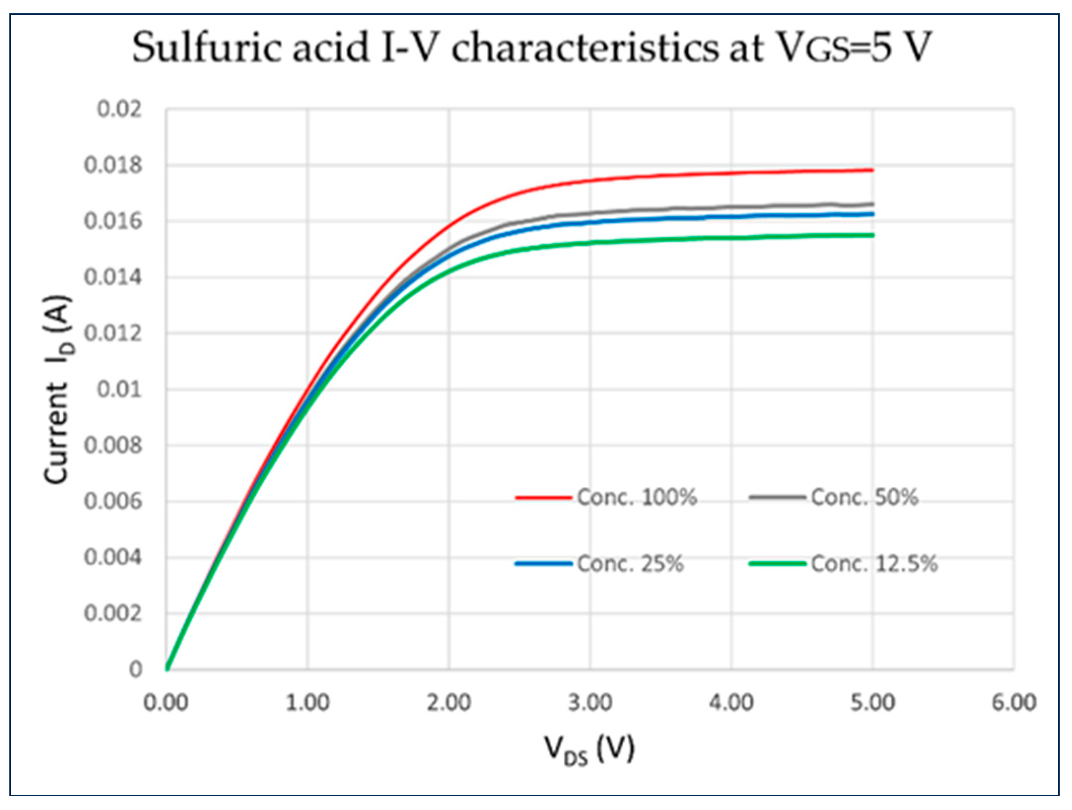 Sensors 23 08350 g002