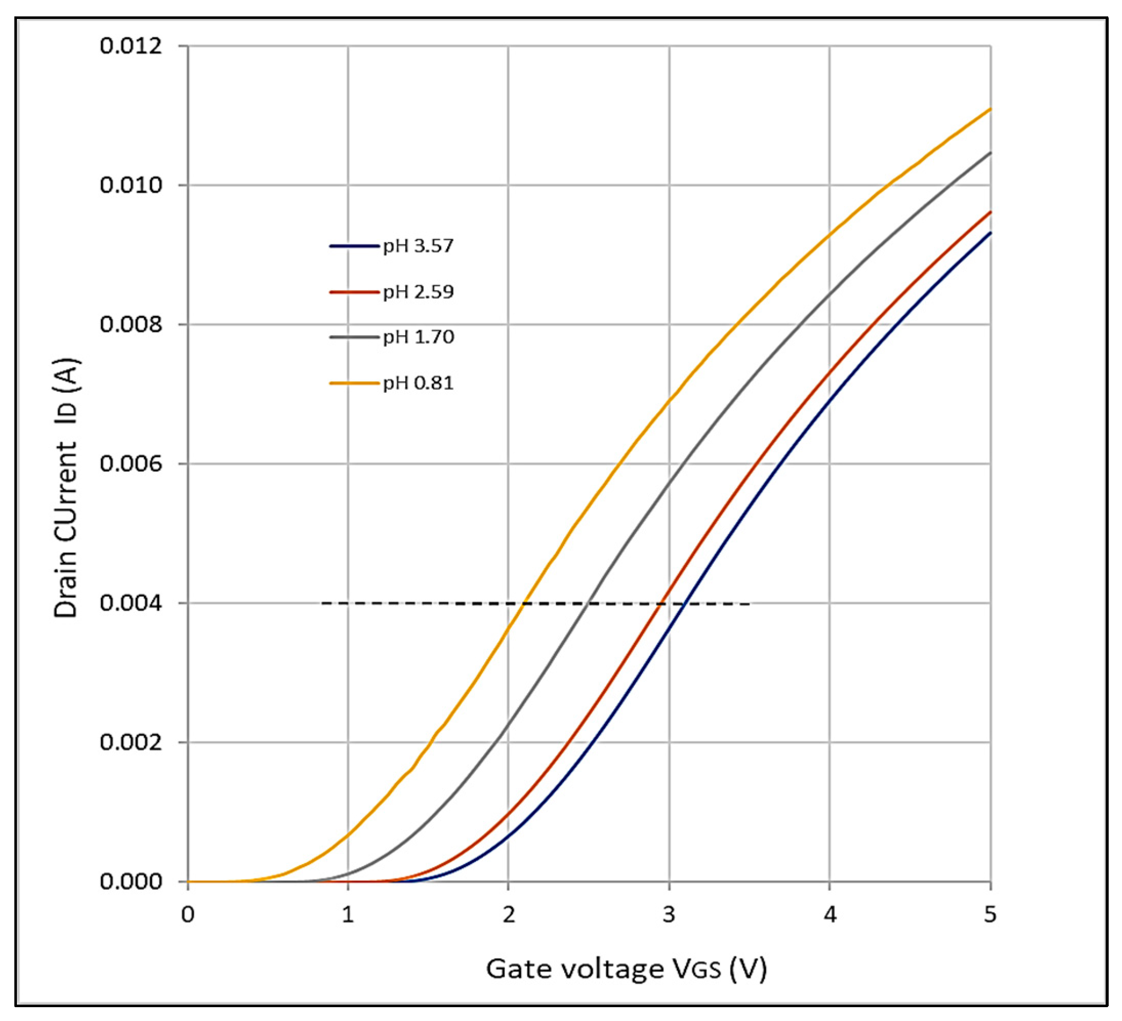 Sensors 23 08350 g003