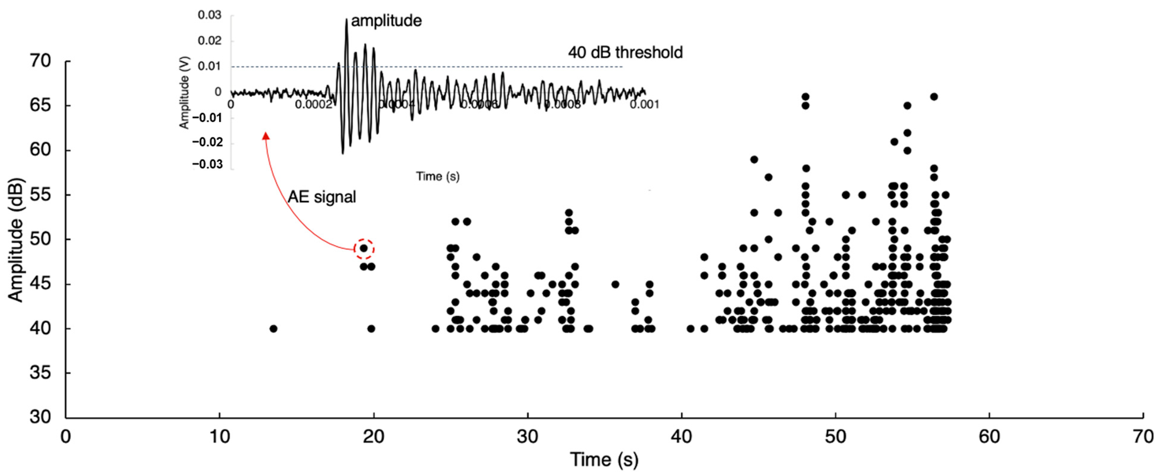 Sensors 23 08356 g001