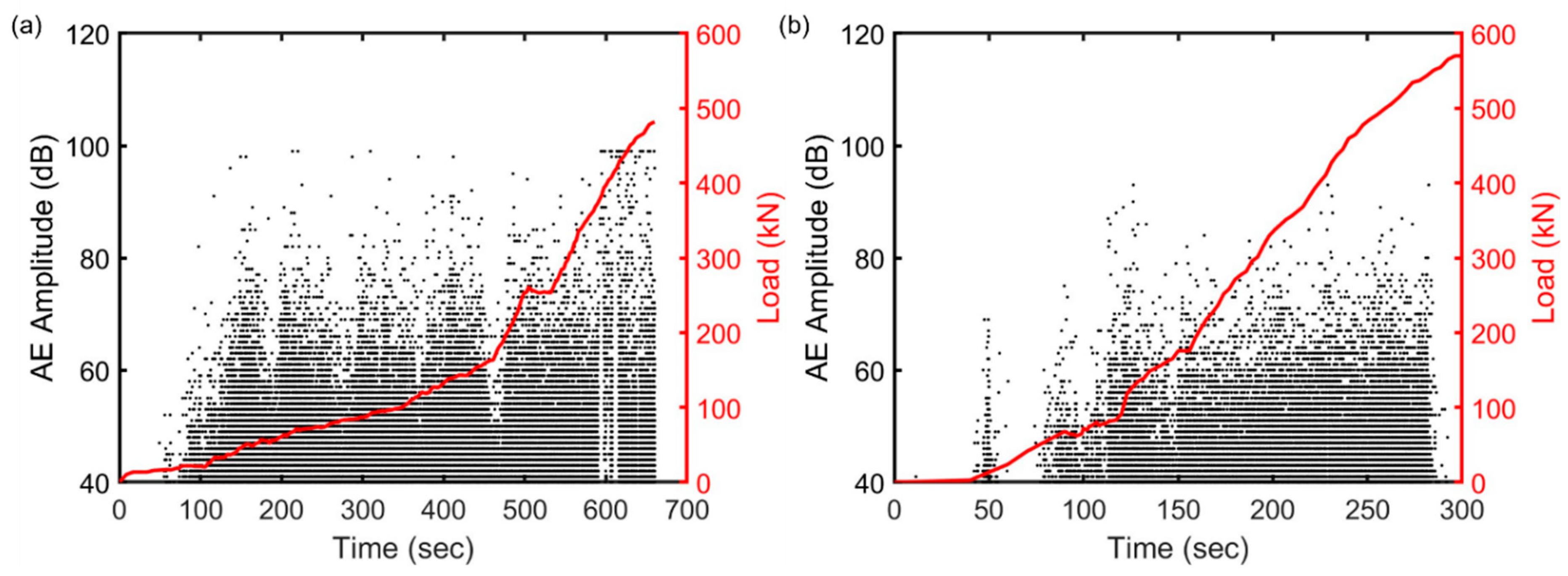 Sensors 23 08356 g006