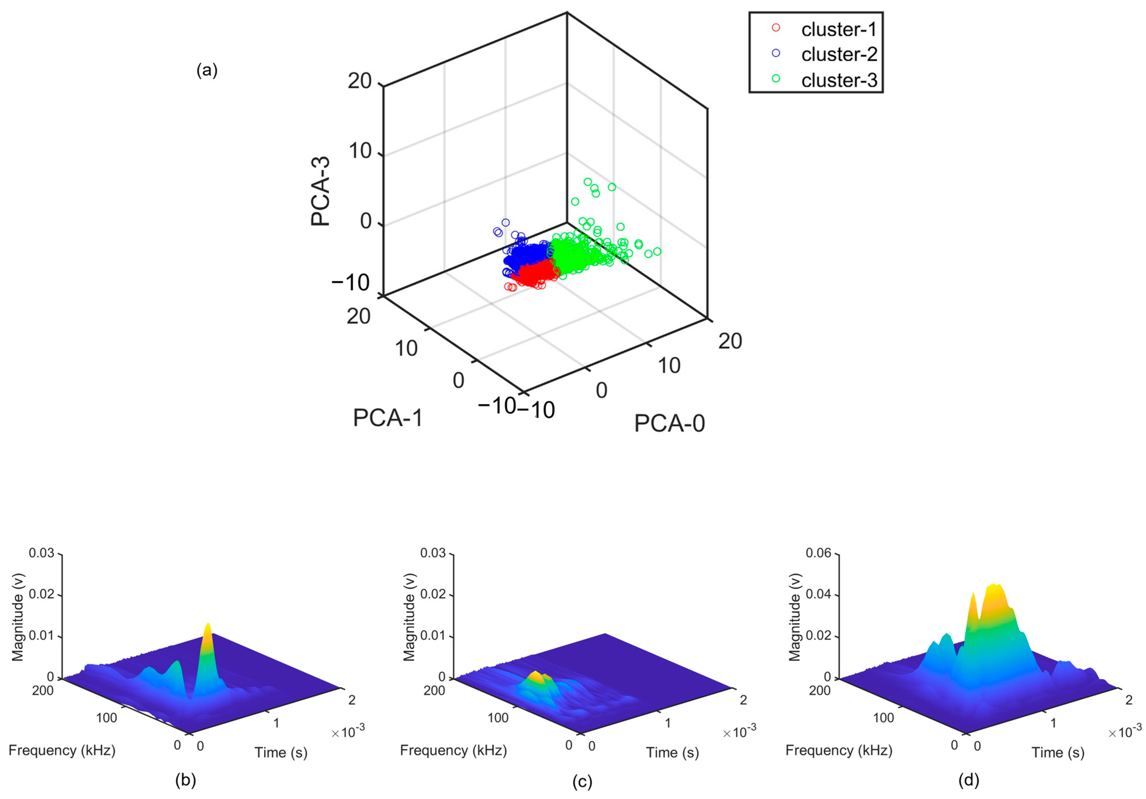 Sensors 23 08356 g008