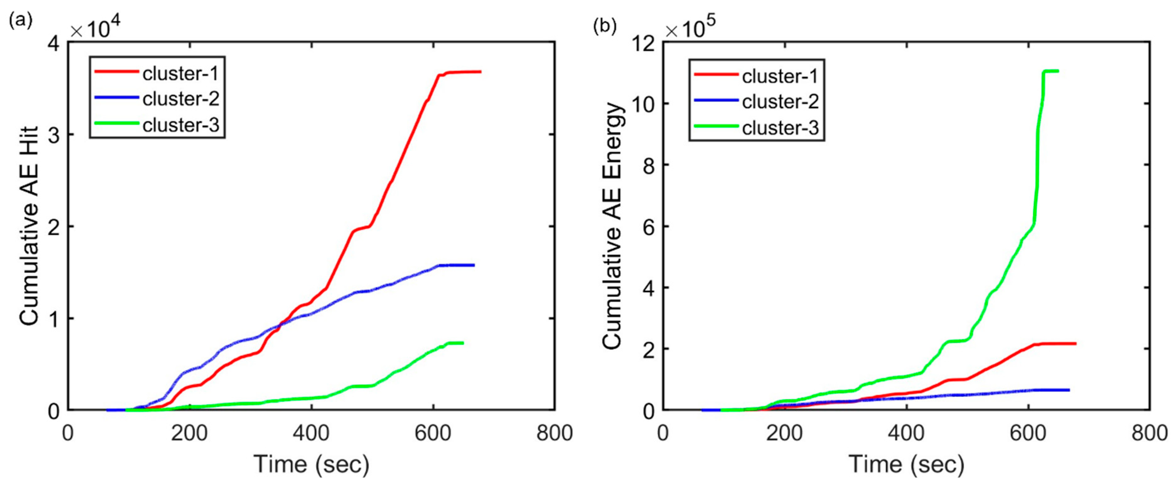 Sensors 23 08356 g011