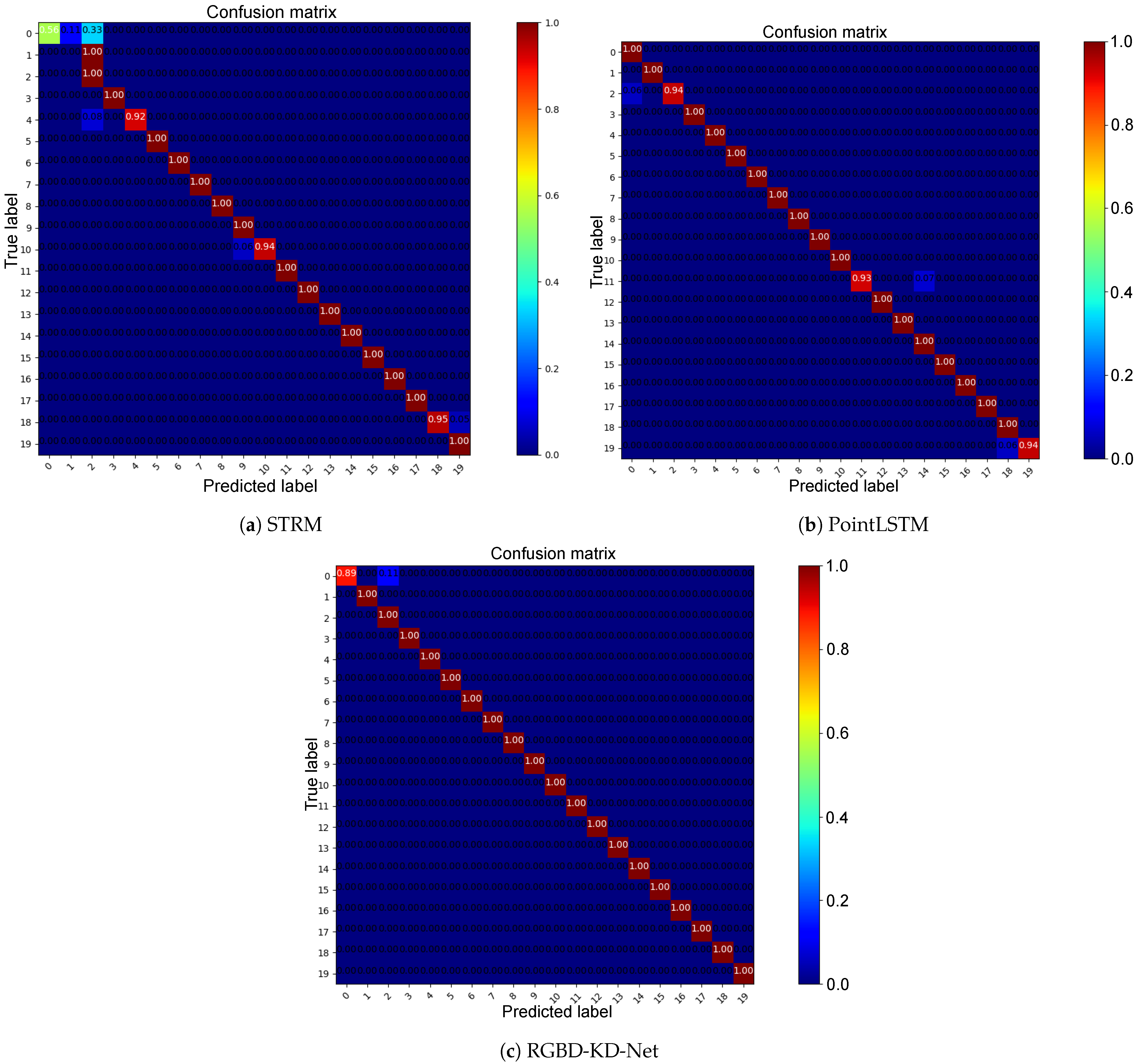 Sensors 23 08370 g008