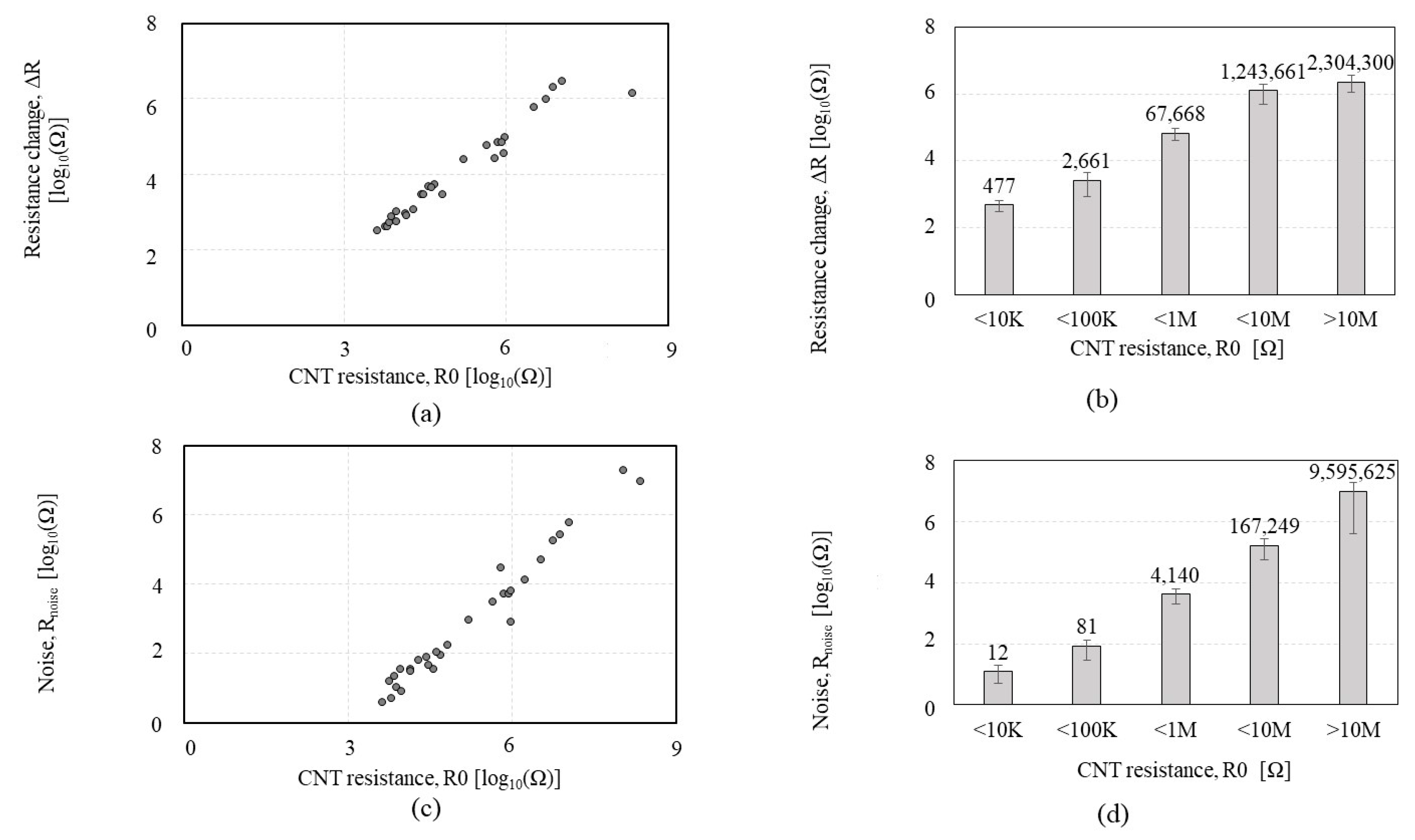 Sensors 23 08469 g003