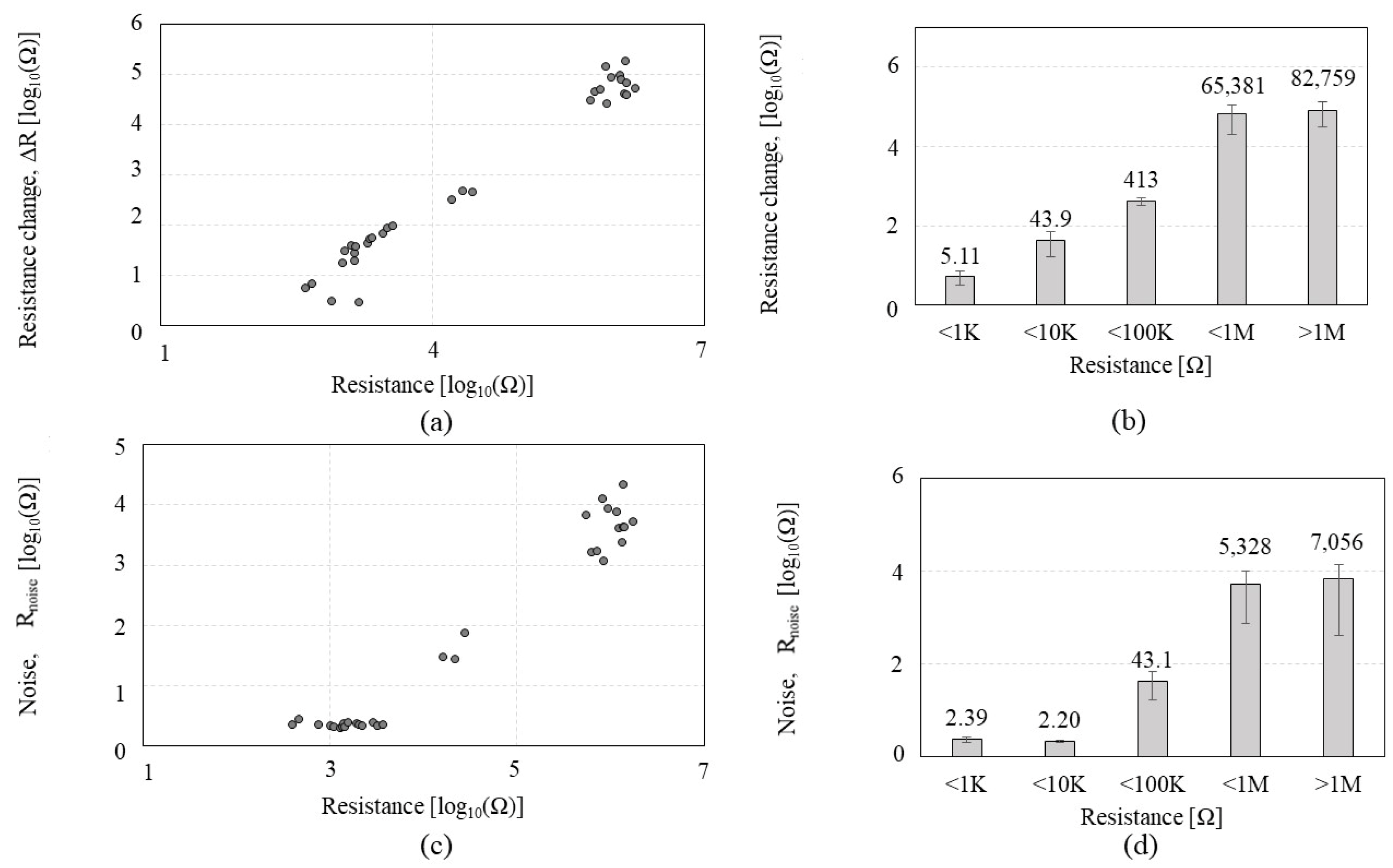 Sensors 23 08469 g007