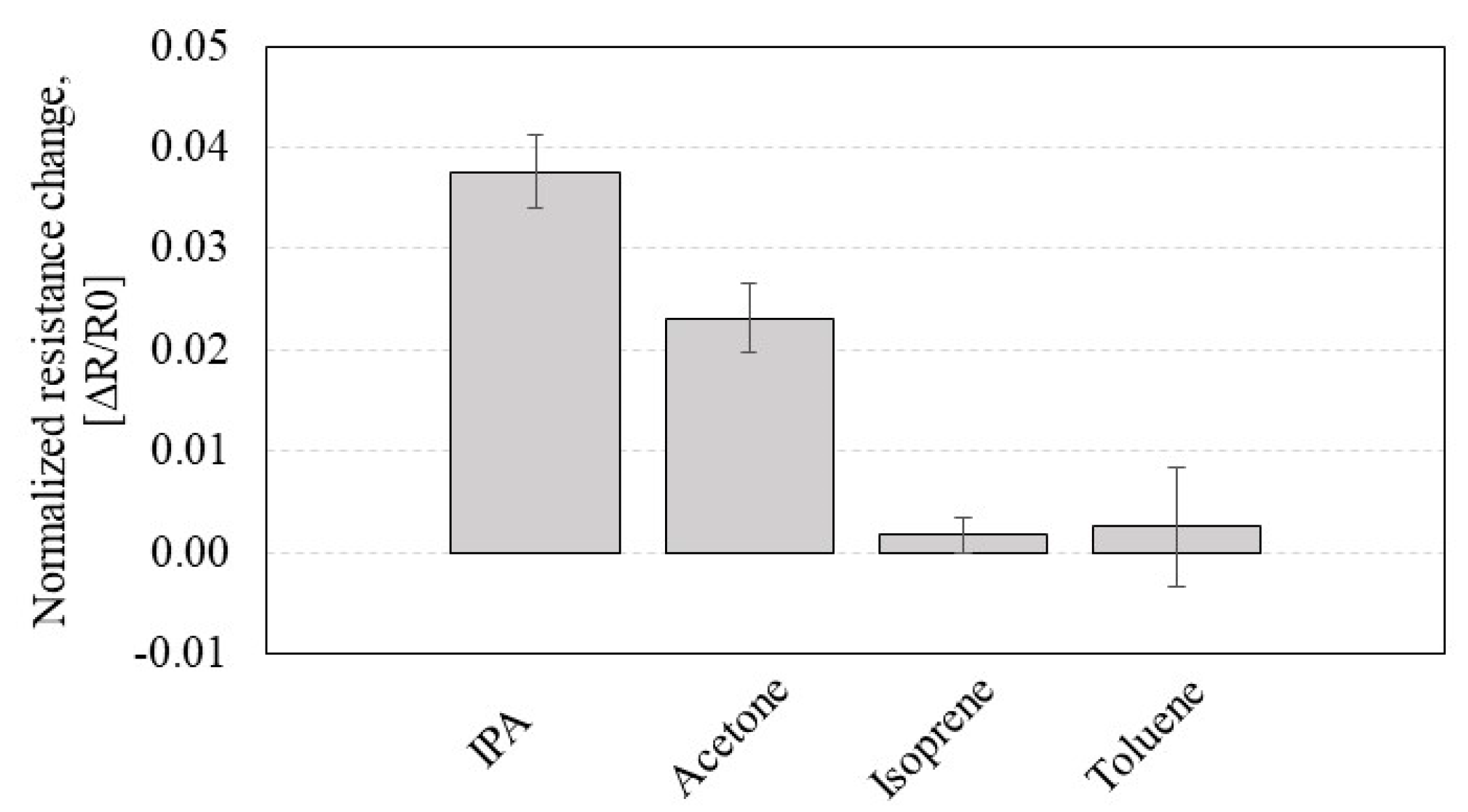 Sensors 23 08469 g009