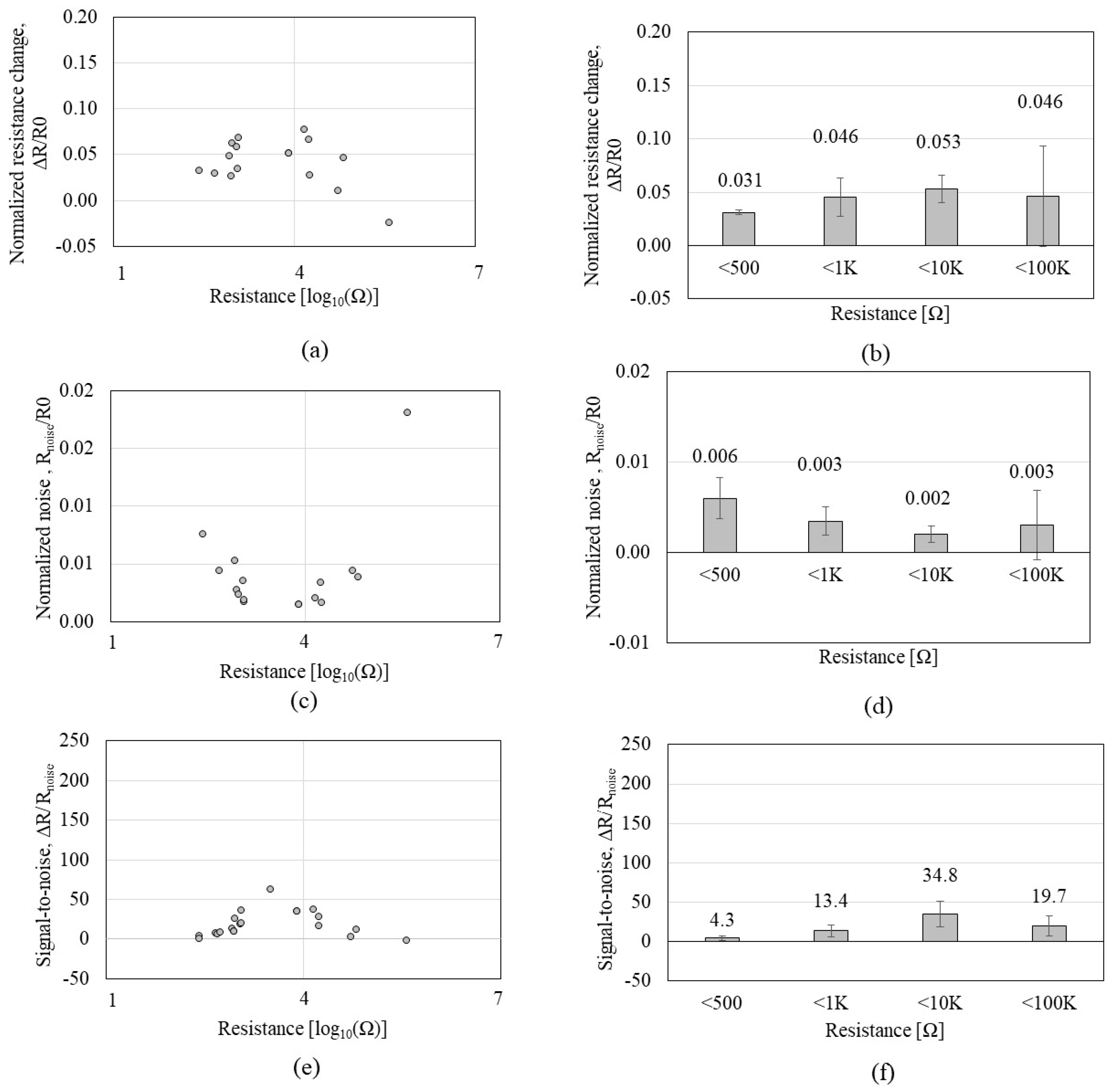 Sensors 23 08469 g011