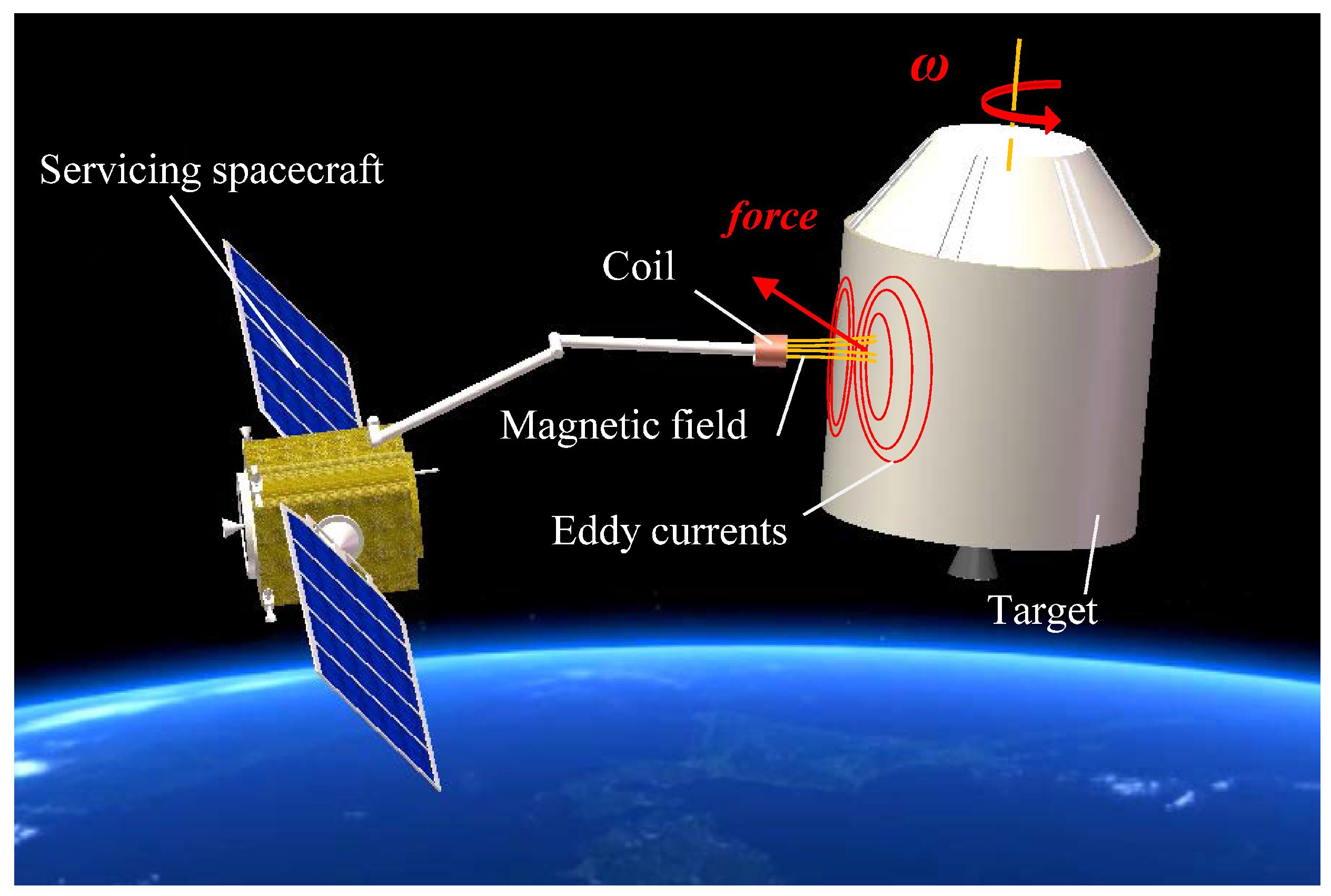 Sensors 23 08577 g001