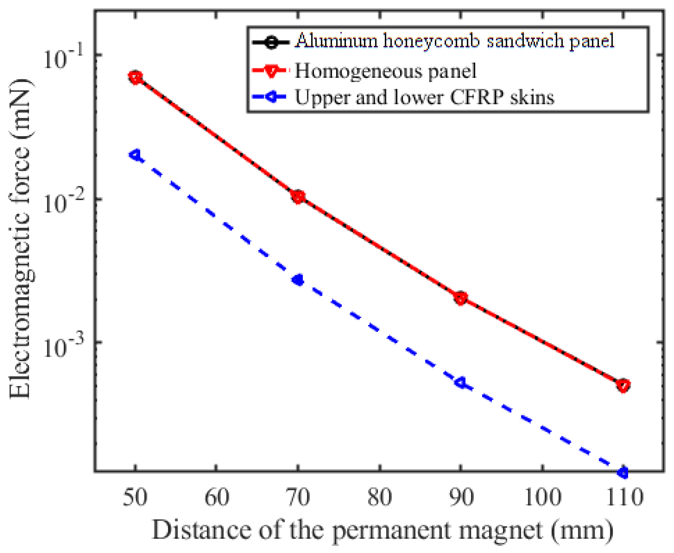Sensors 23 08577 g007