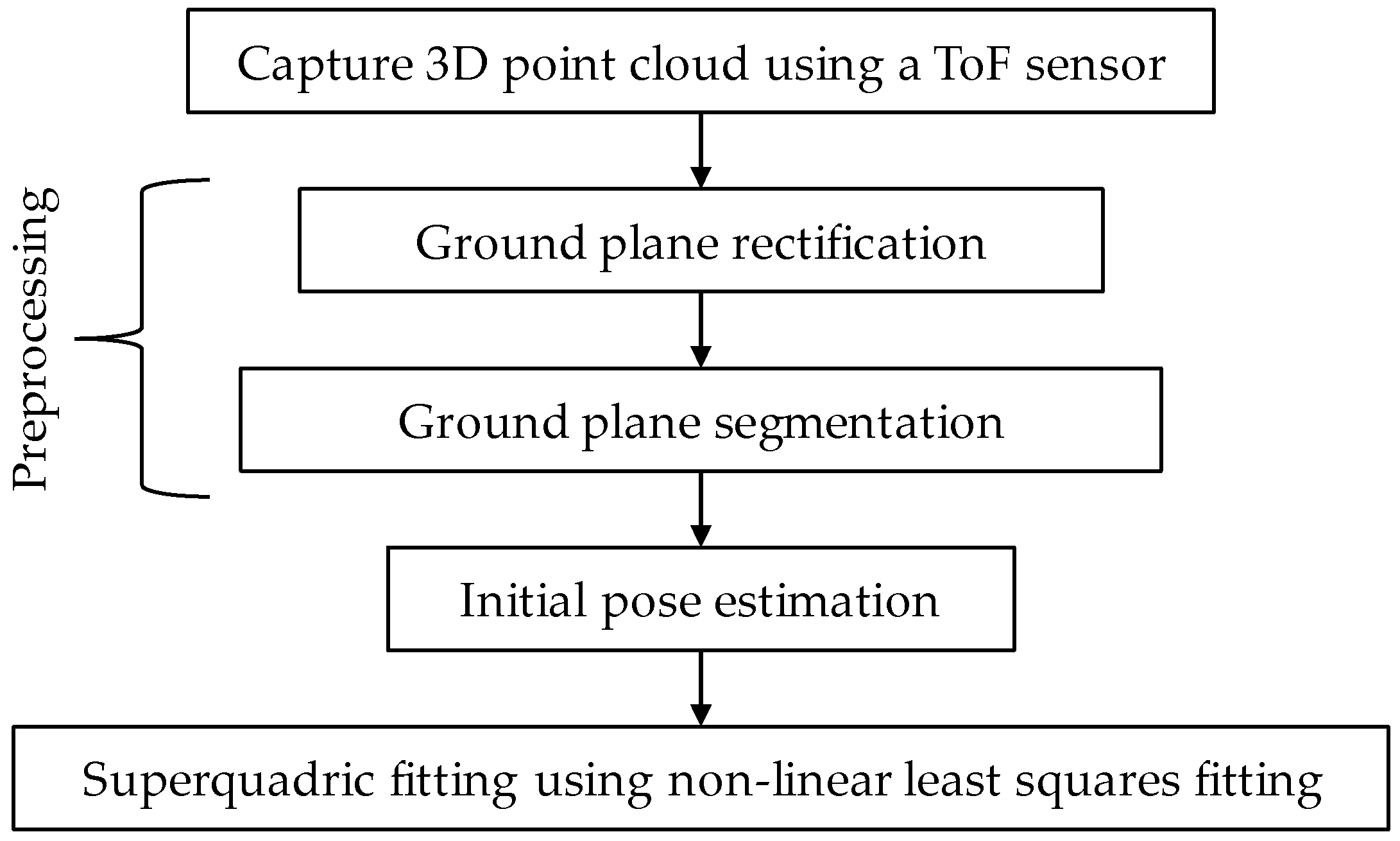 Sensors 23 08673 g003