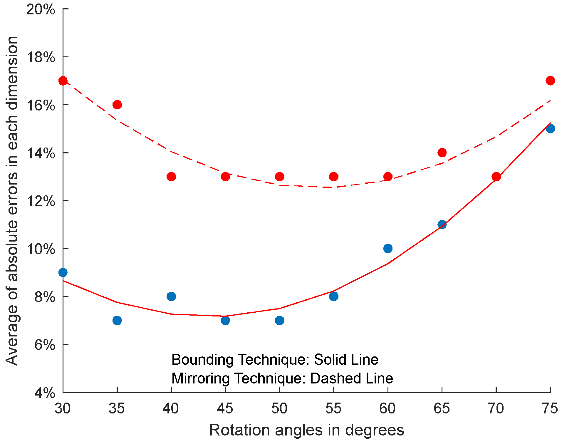 Sensors 23 08673 g011