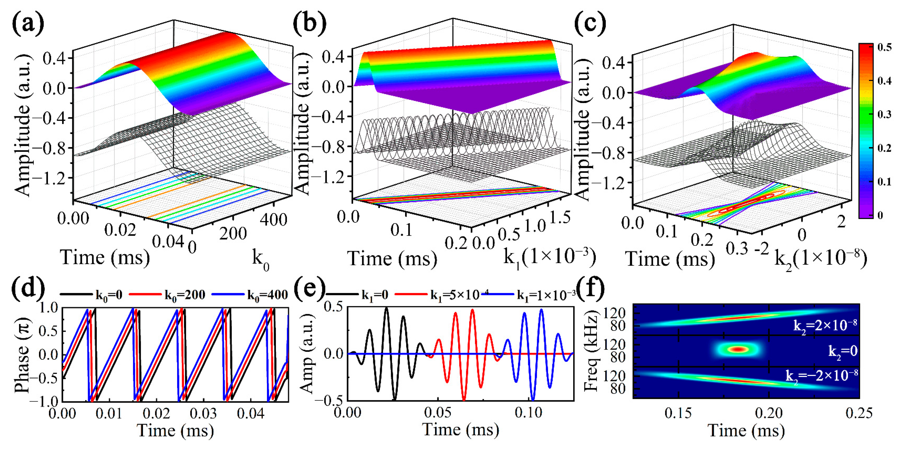 Sensors 23 08683 g008