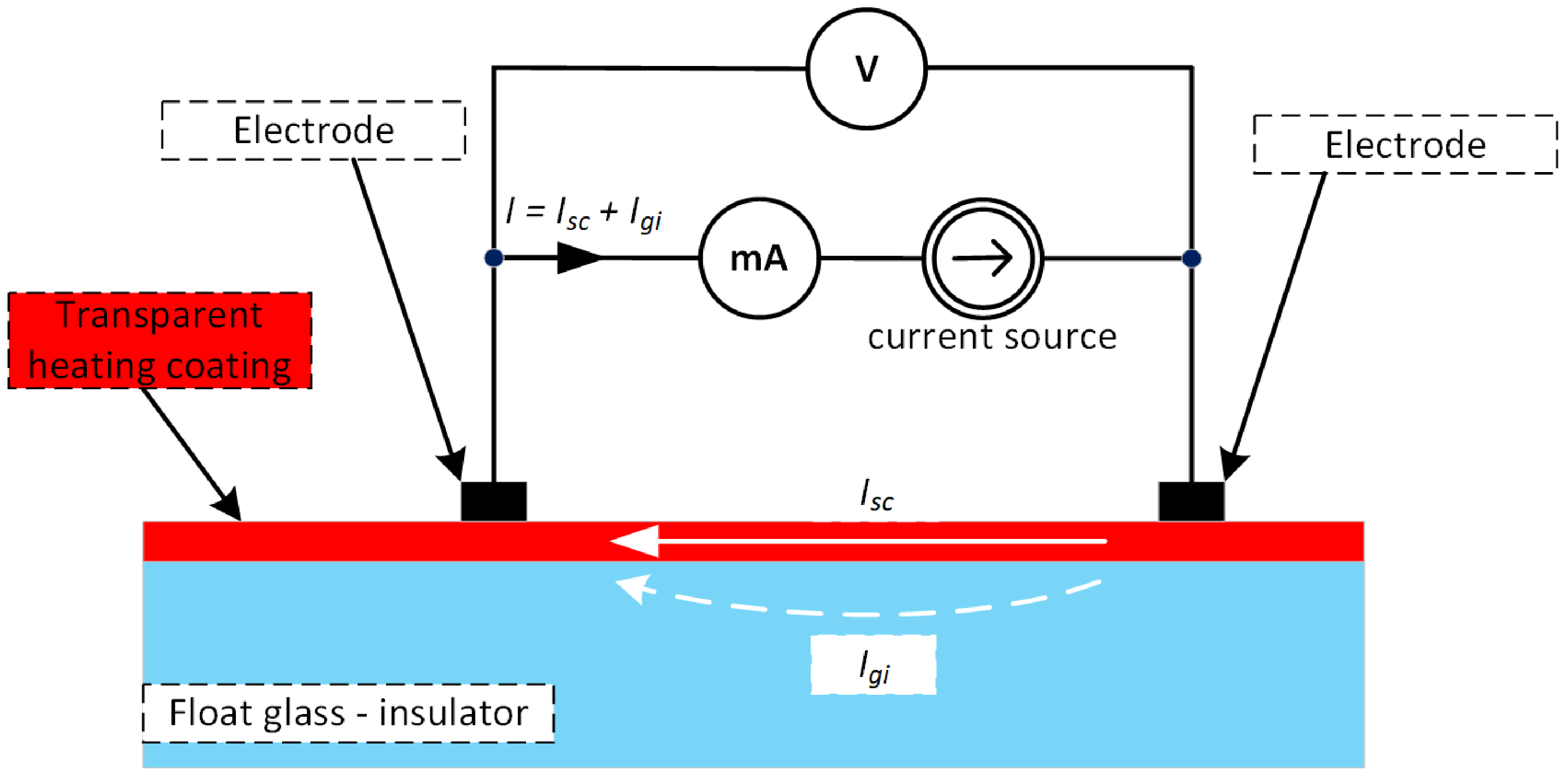 Sensors 23 08738 g003