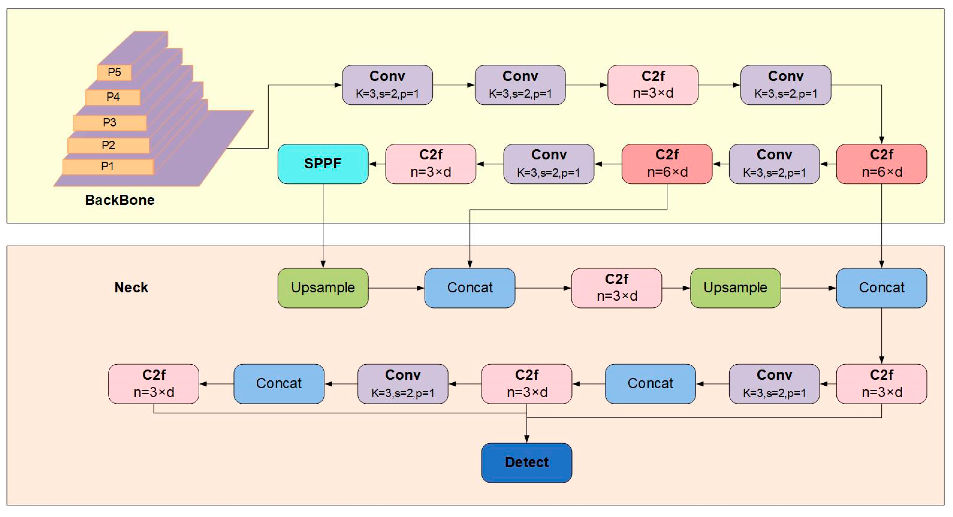 Sensors 23 08844 g001