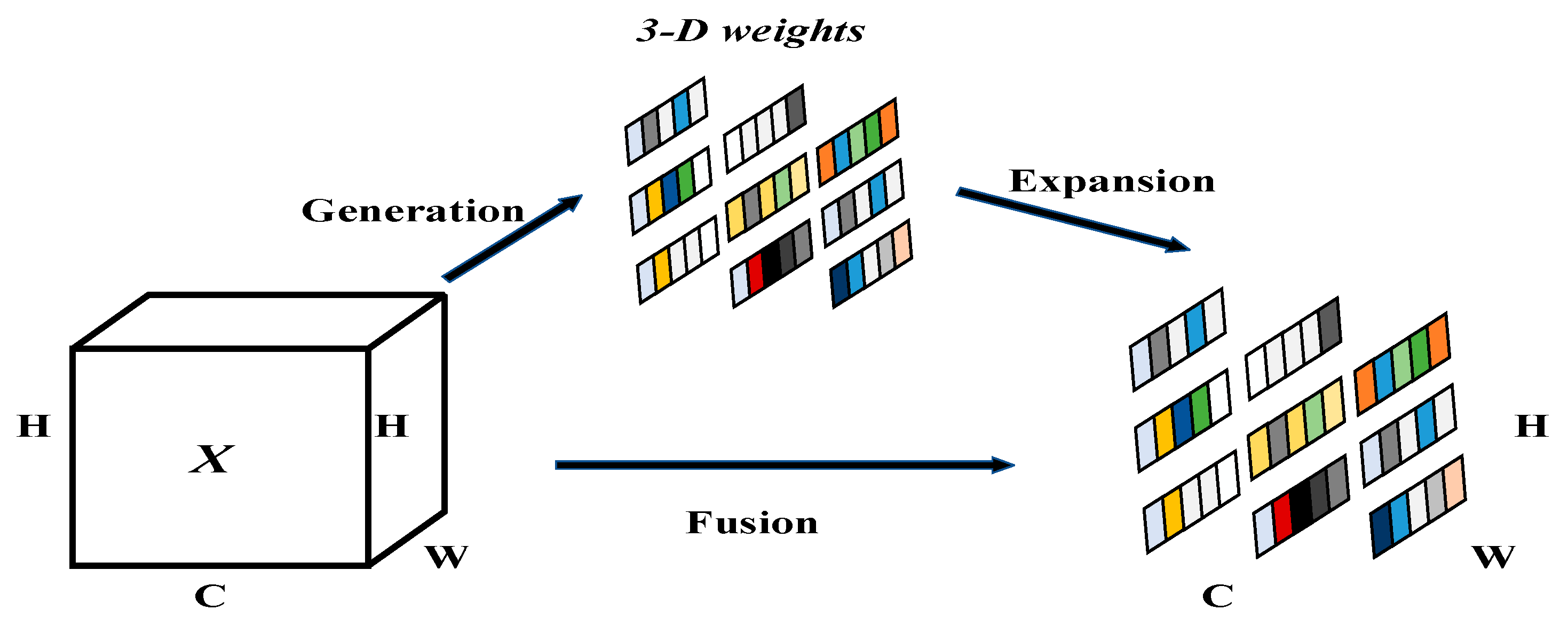 Sensors 23 08844 g007