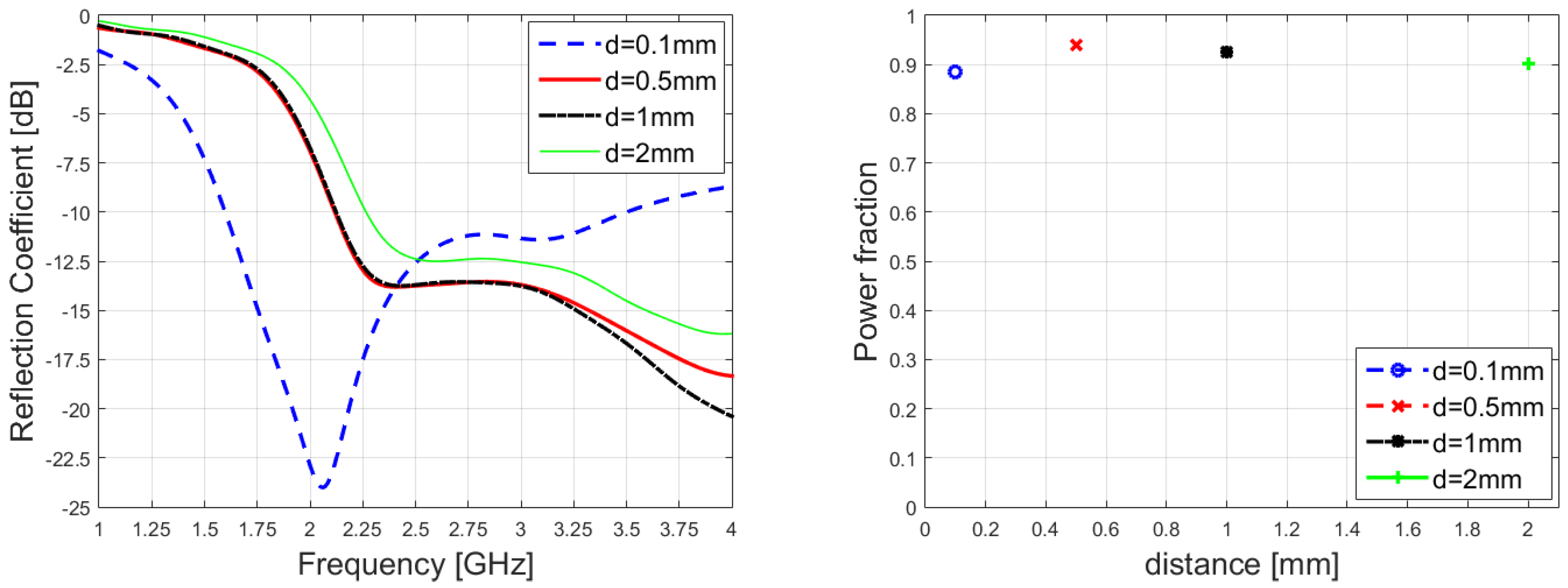 Sensors 23 08923 g013