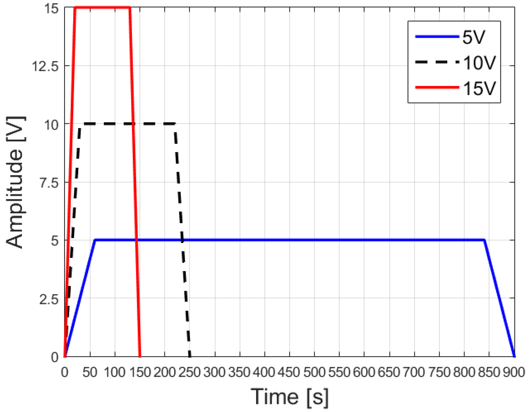 Sensors 23 08923 g014