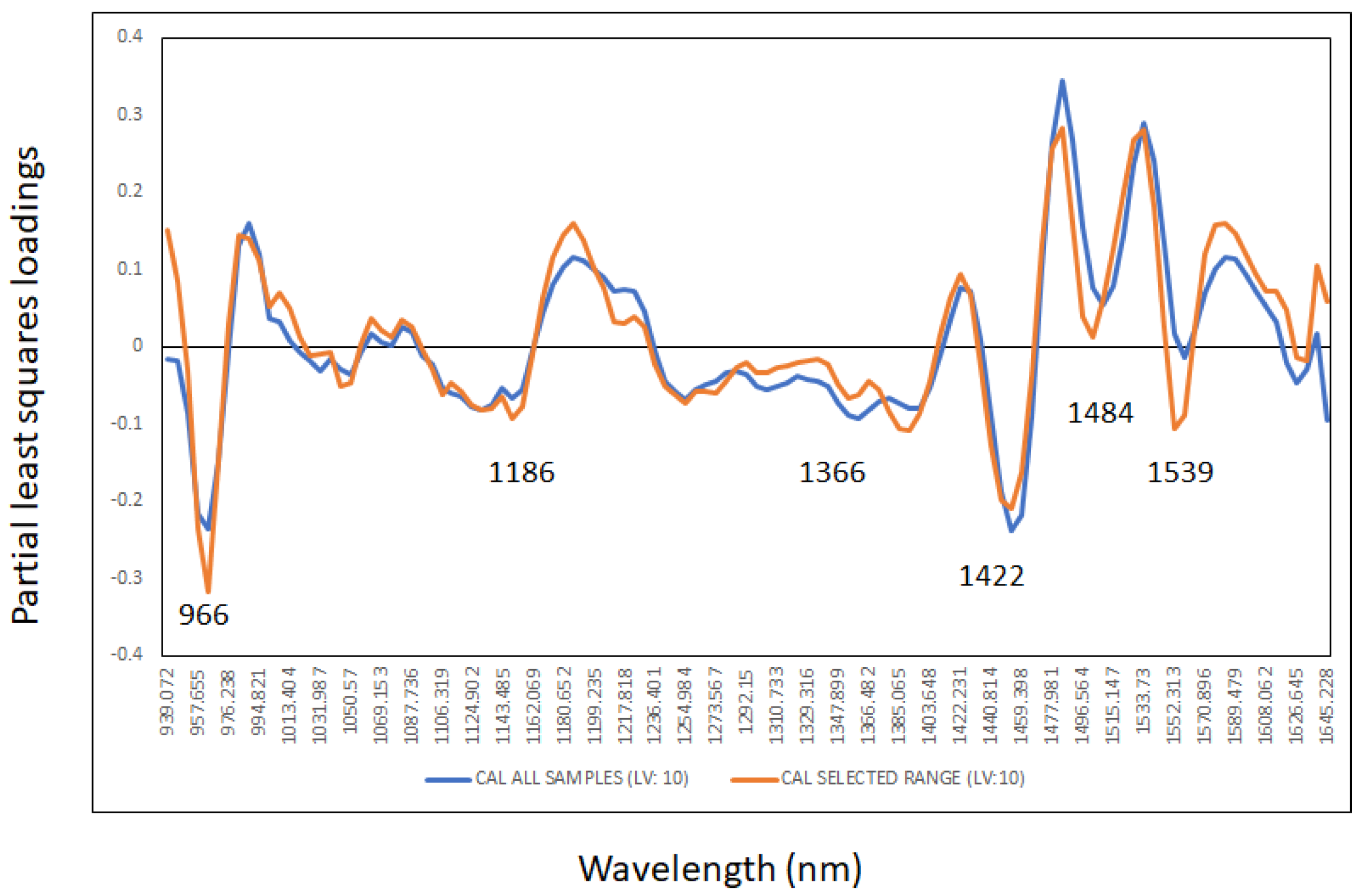Sensors 23 08969 g005