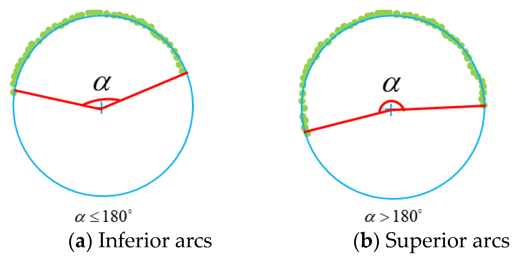 Sensors 23 09030 g006