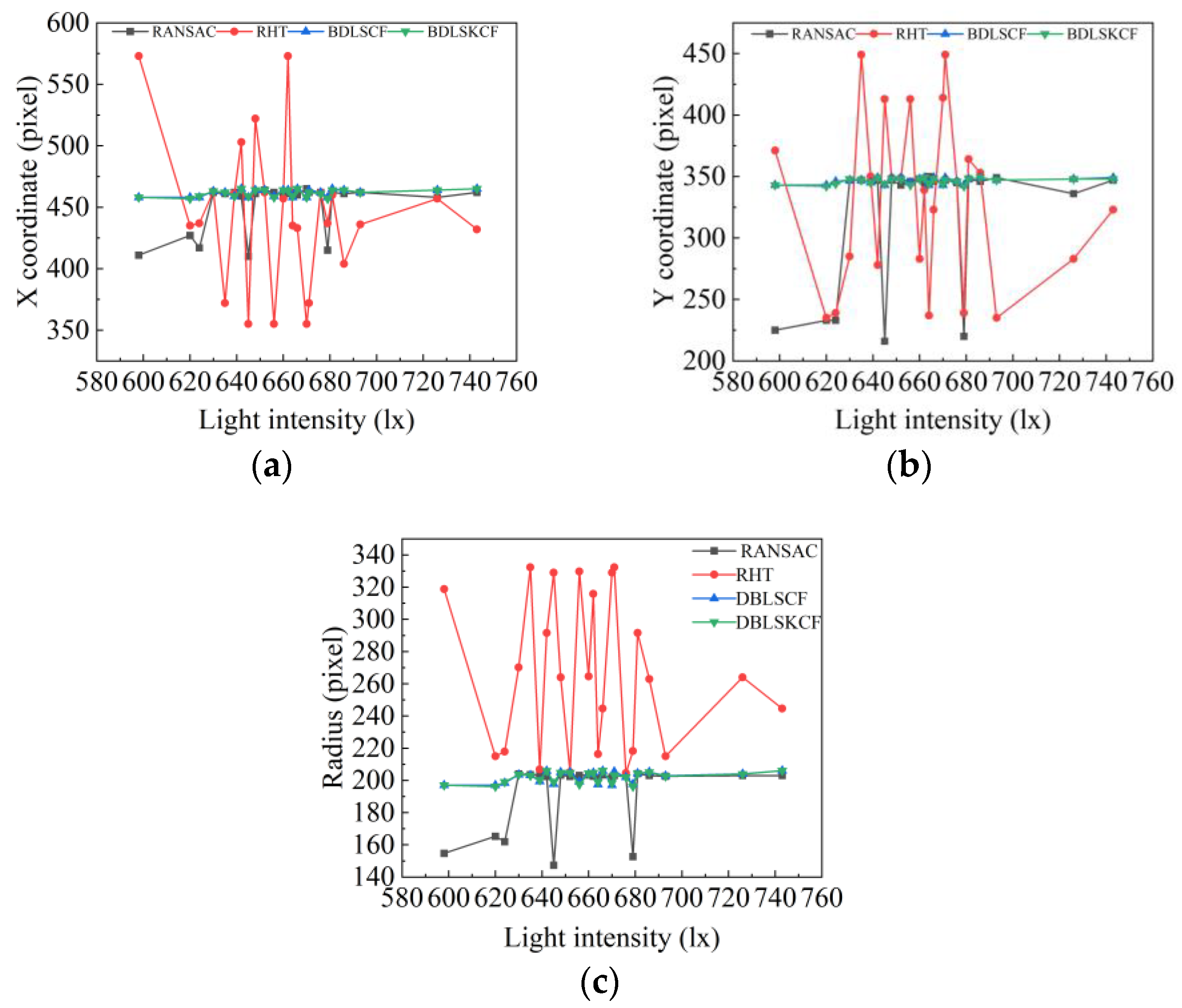 Sensors 23 09030 g013