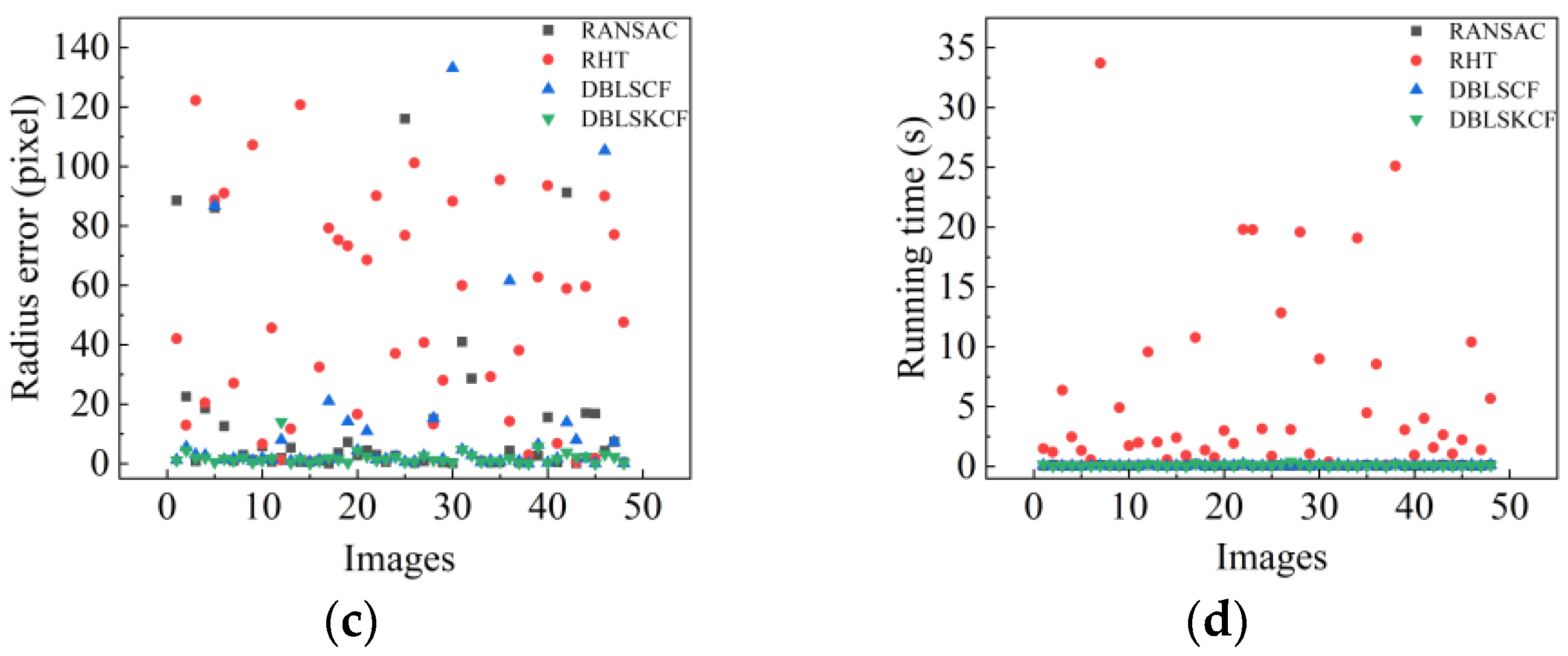 Sensors 23 09030 g015b